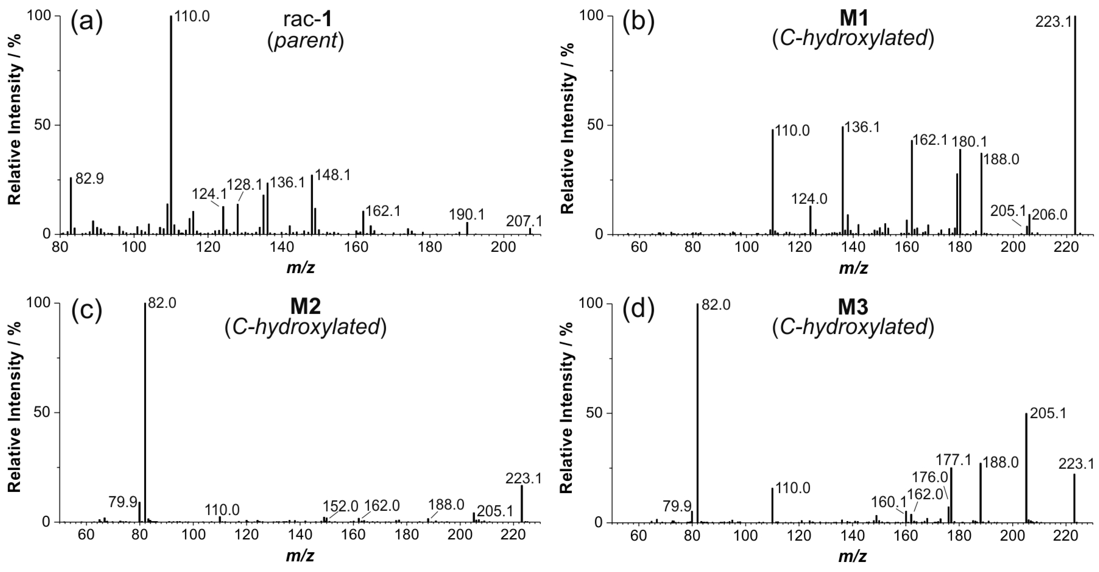 Molecules 21 01200 g005a