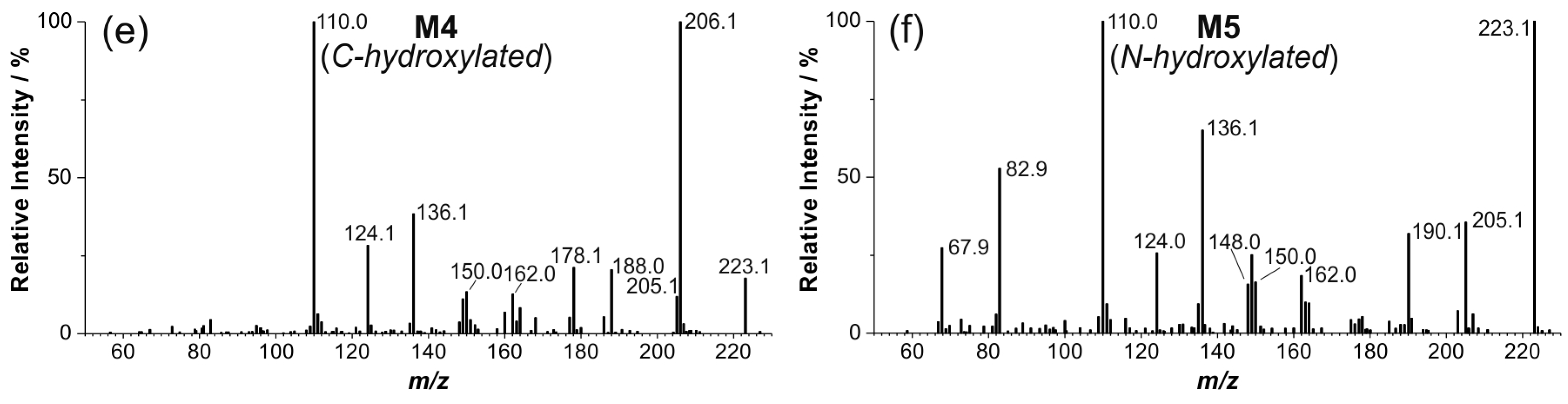 Molecules 21 01200 g005b