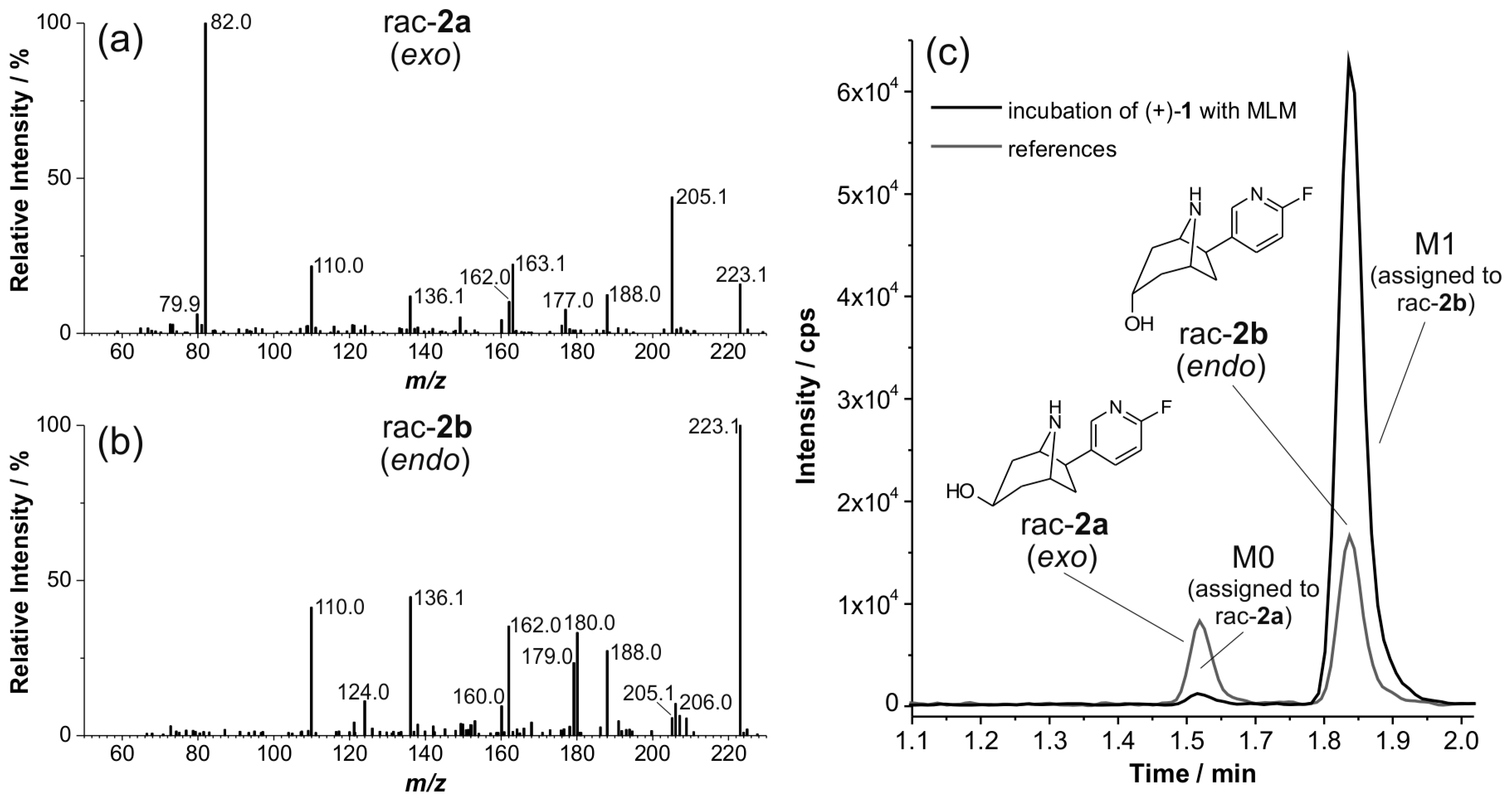 Molecules 21 01200 g007