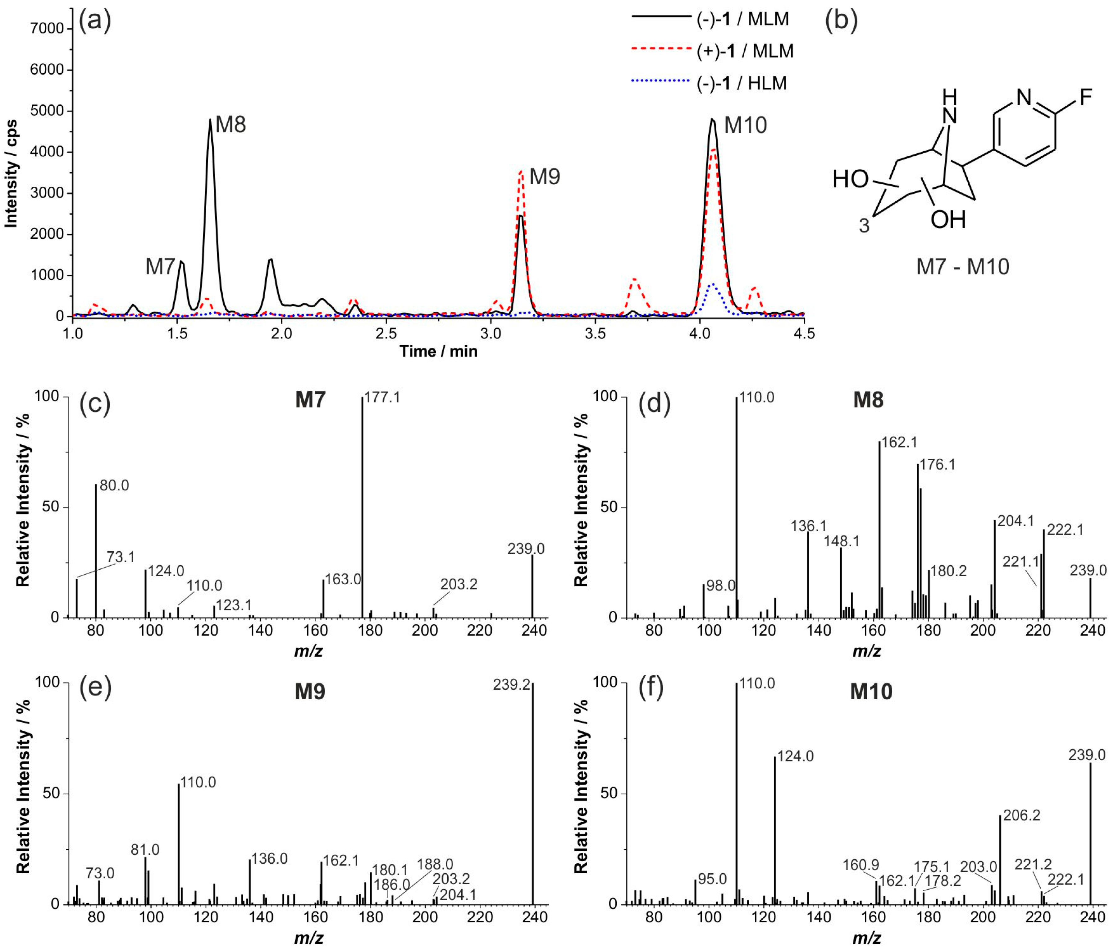 Molecules 21 01200 g009