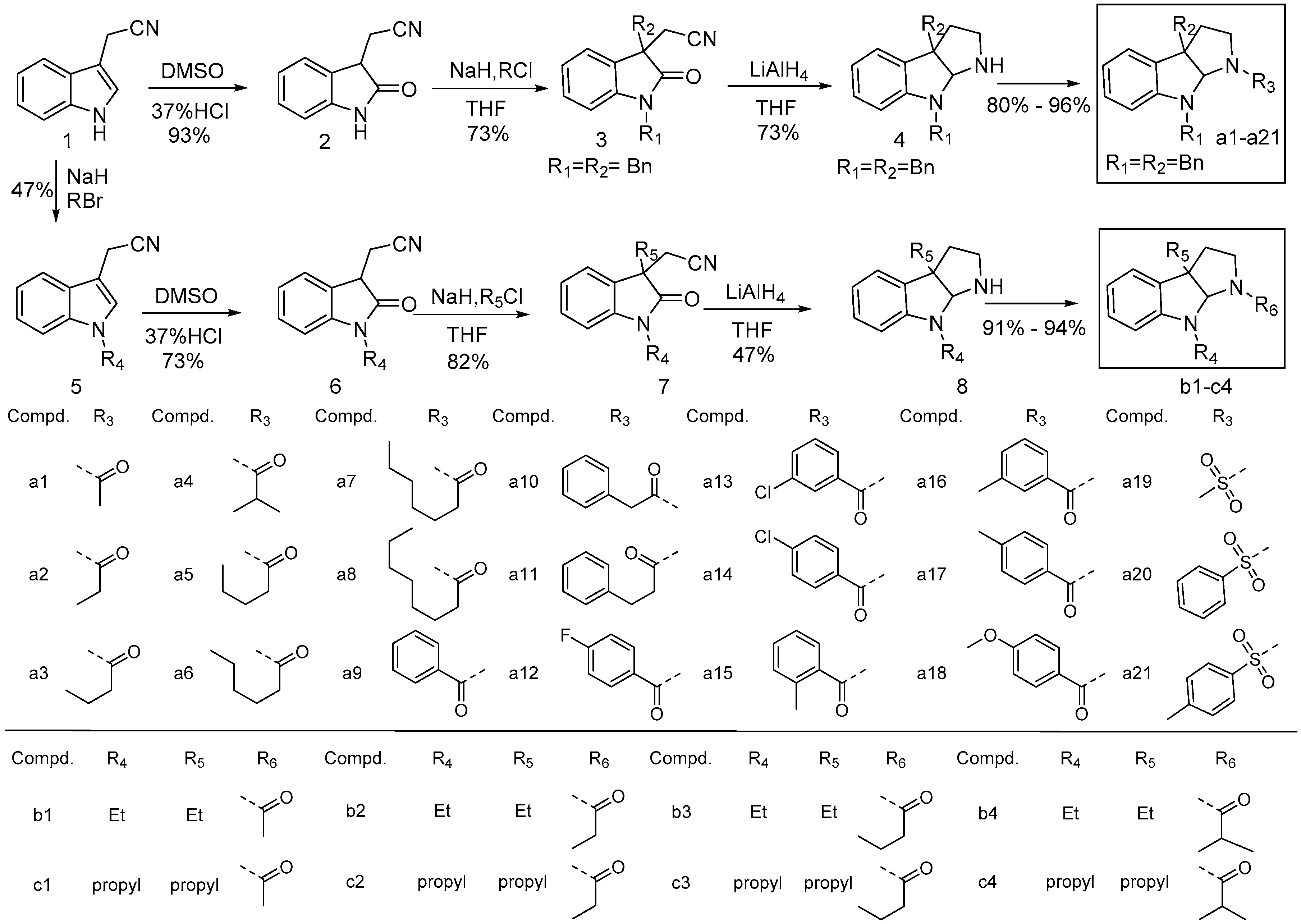 Molecules 21 01207 sch001