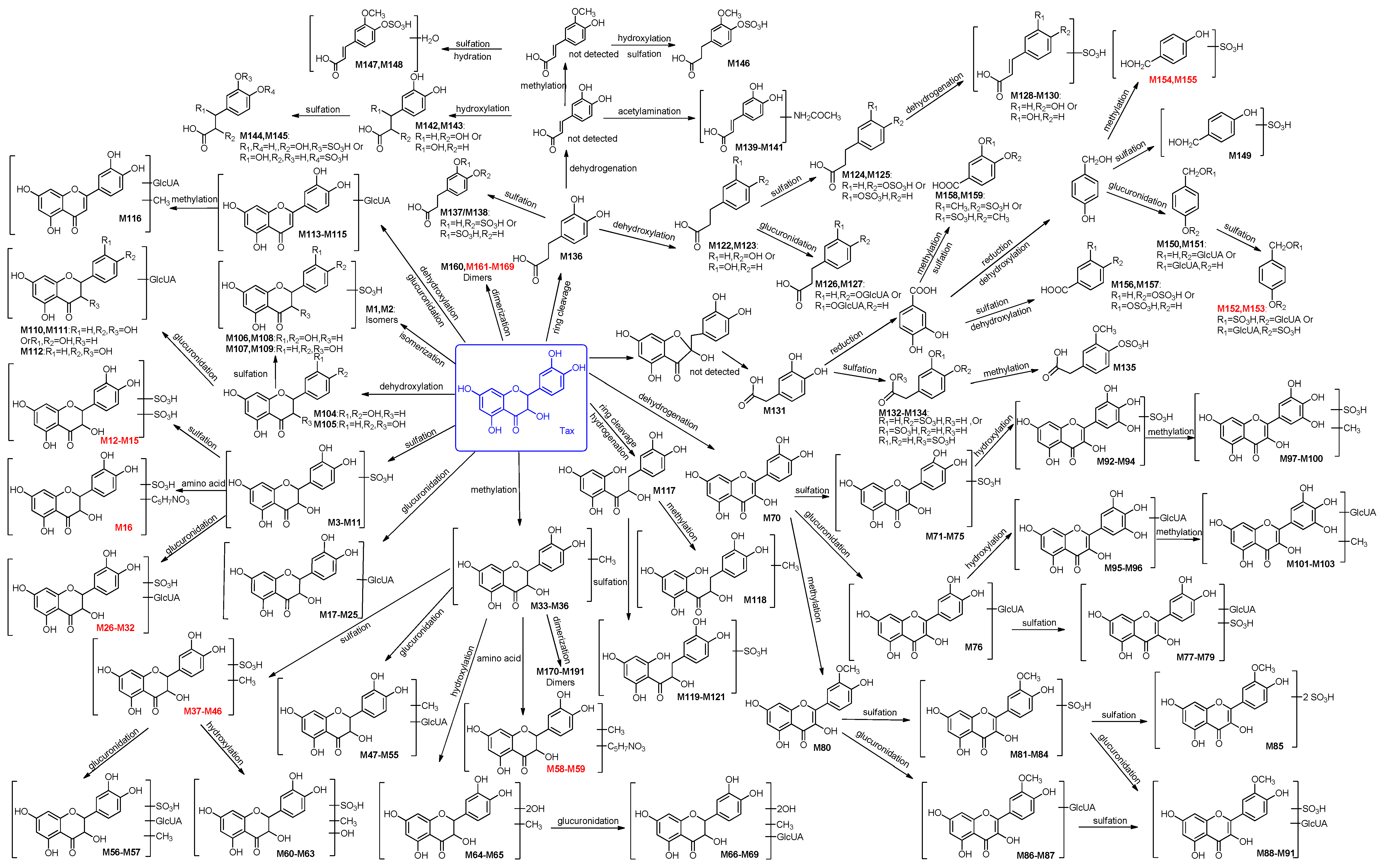 Molecules 21 01209 g001