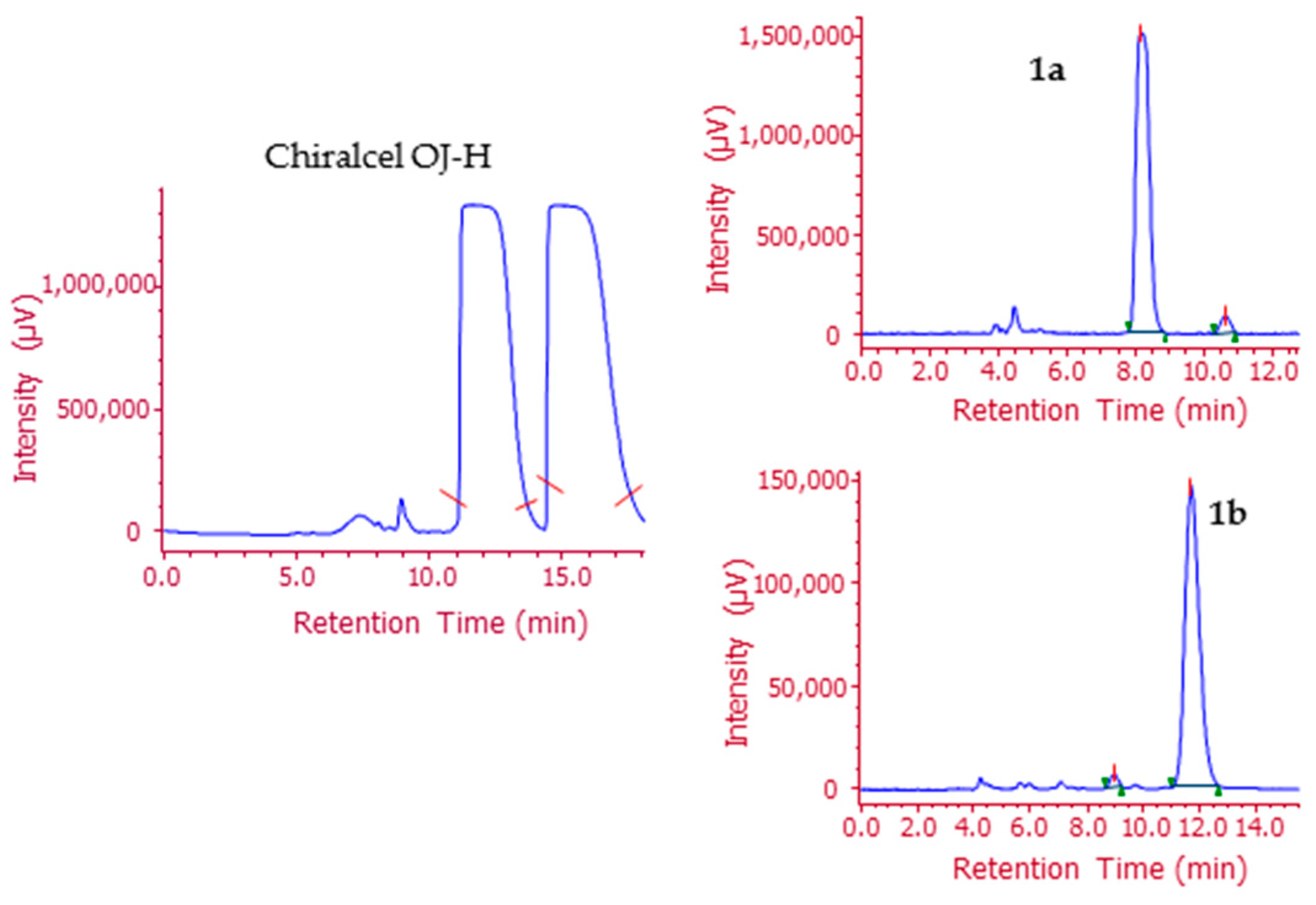 Molecules 21 01210 g003