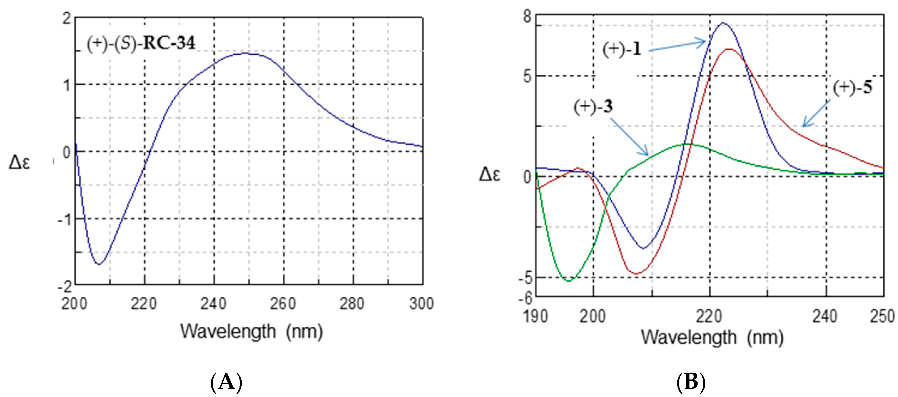 Molecules 21 01210 g004