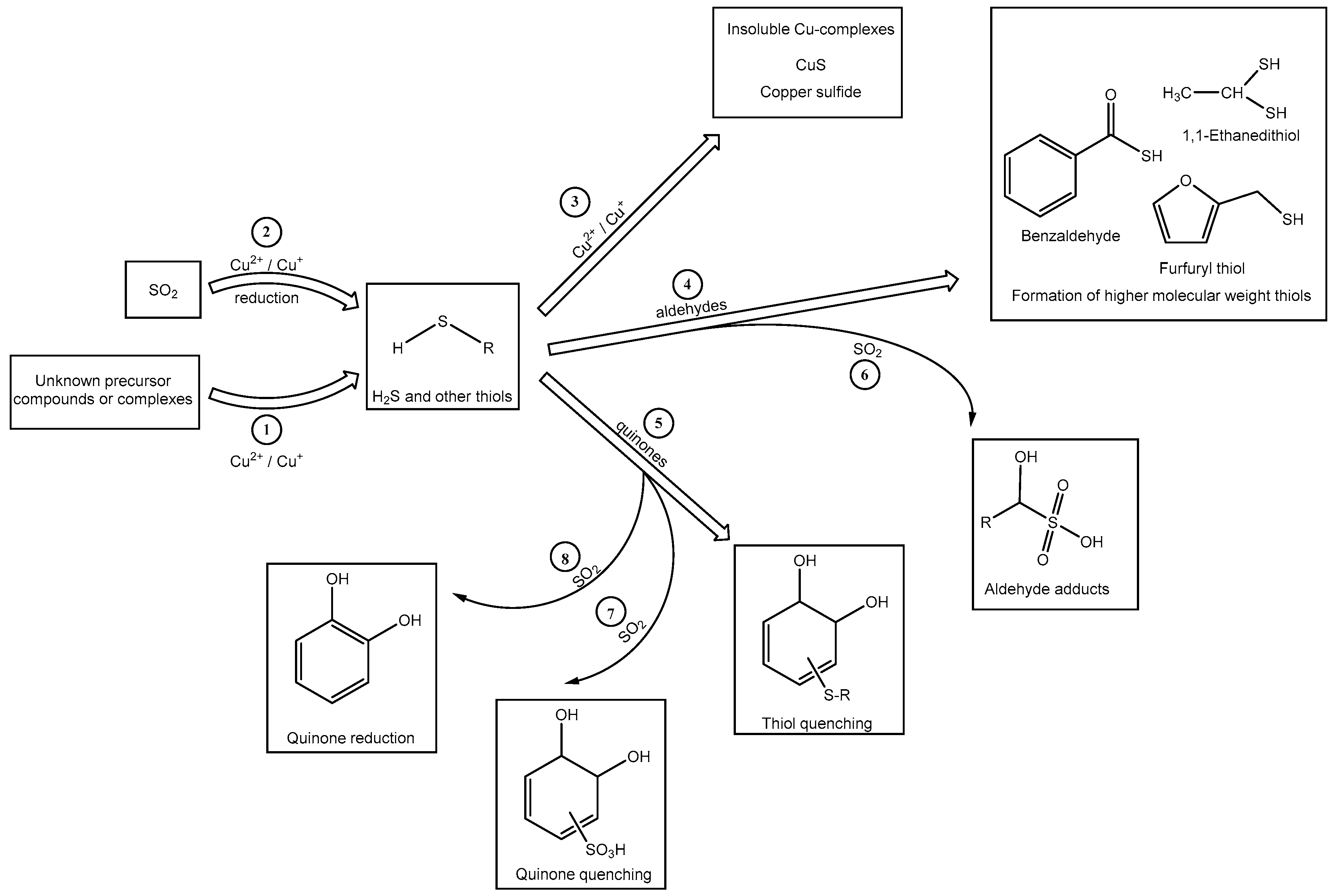 Molecules 21 01214 sch001