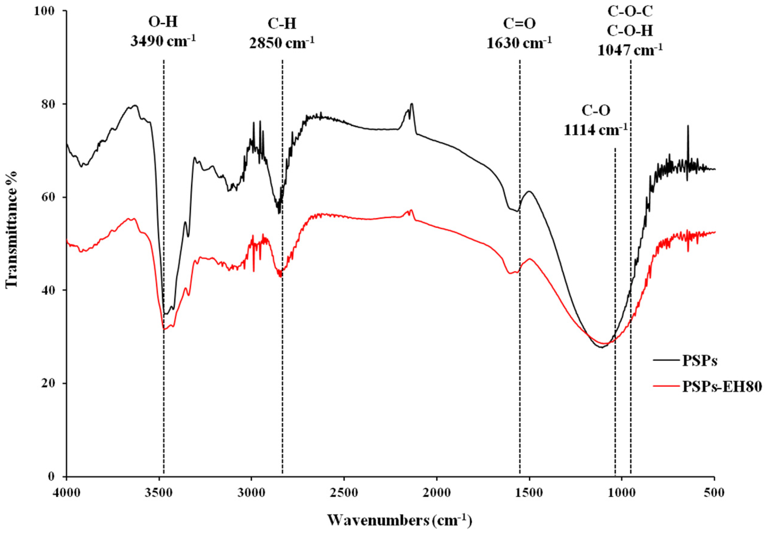 Molecules 21 01215 g005