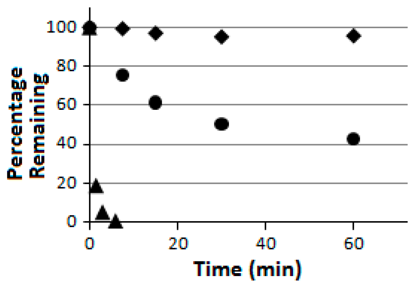 Molecules 21 01217 g004