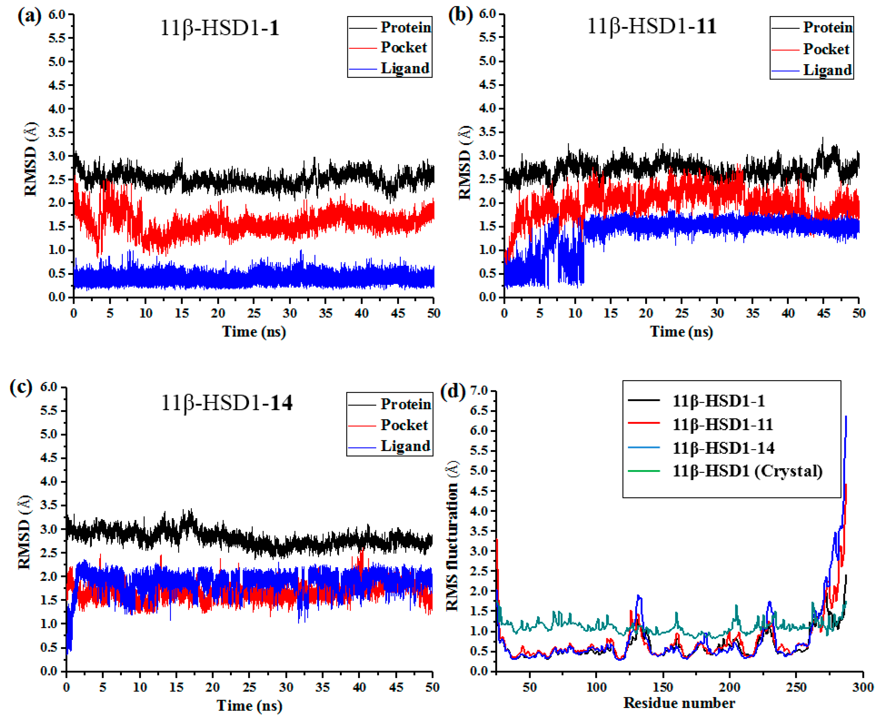 Molecules 21 01222 g006