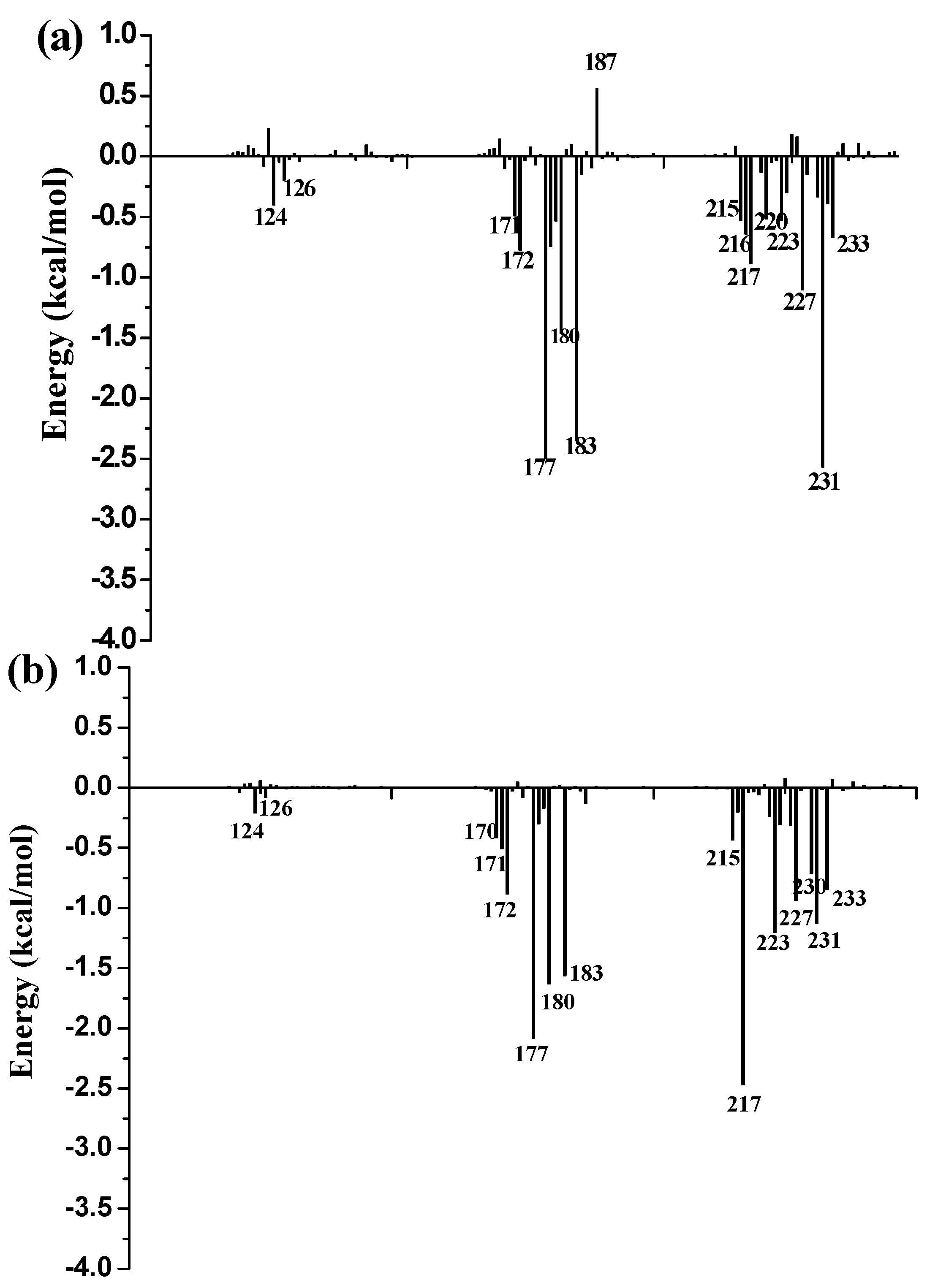 Molecules 21 01222 g009a