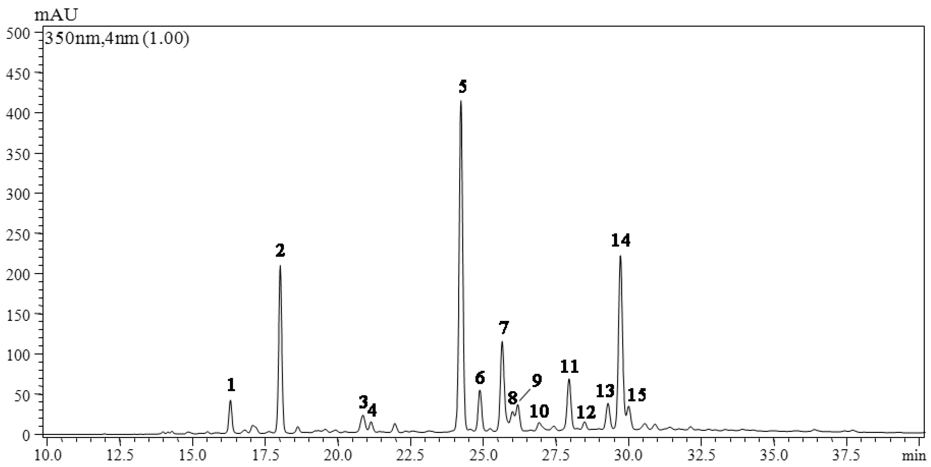 Molecules 21 01224 g001