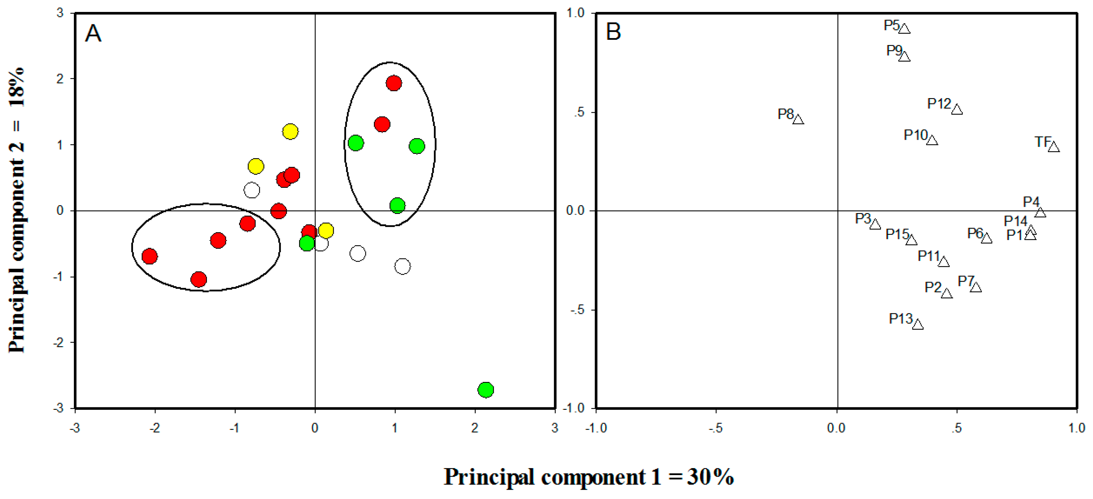 Molecules 21 01224 g003