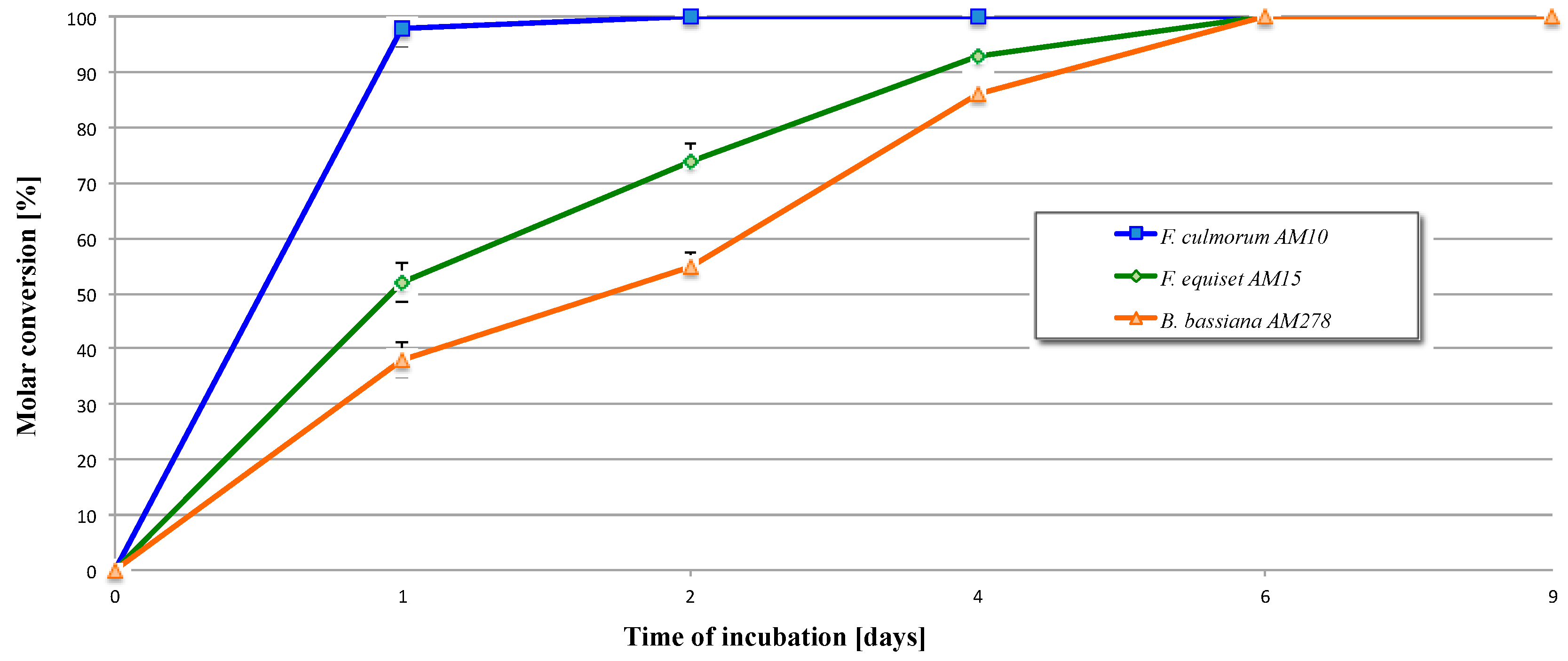 Molecules 21 01226 g003