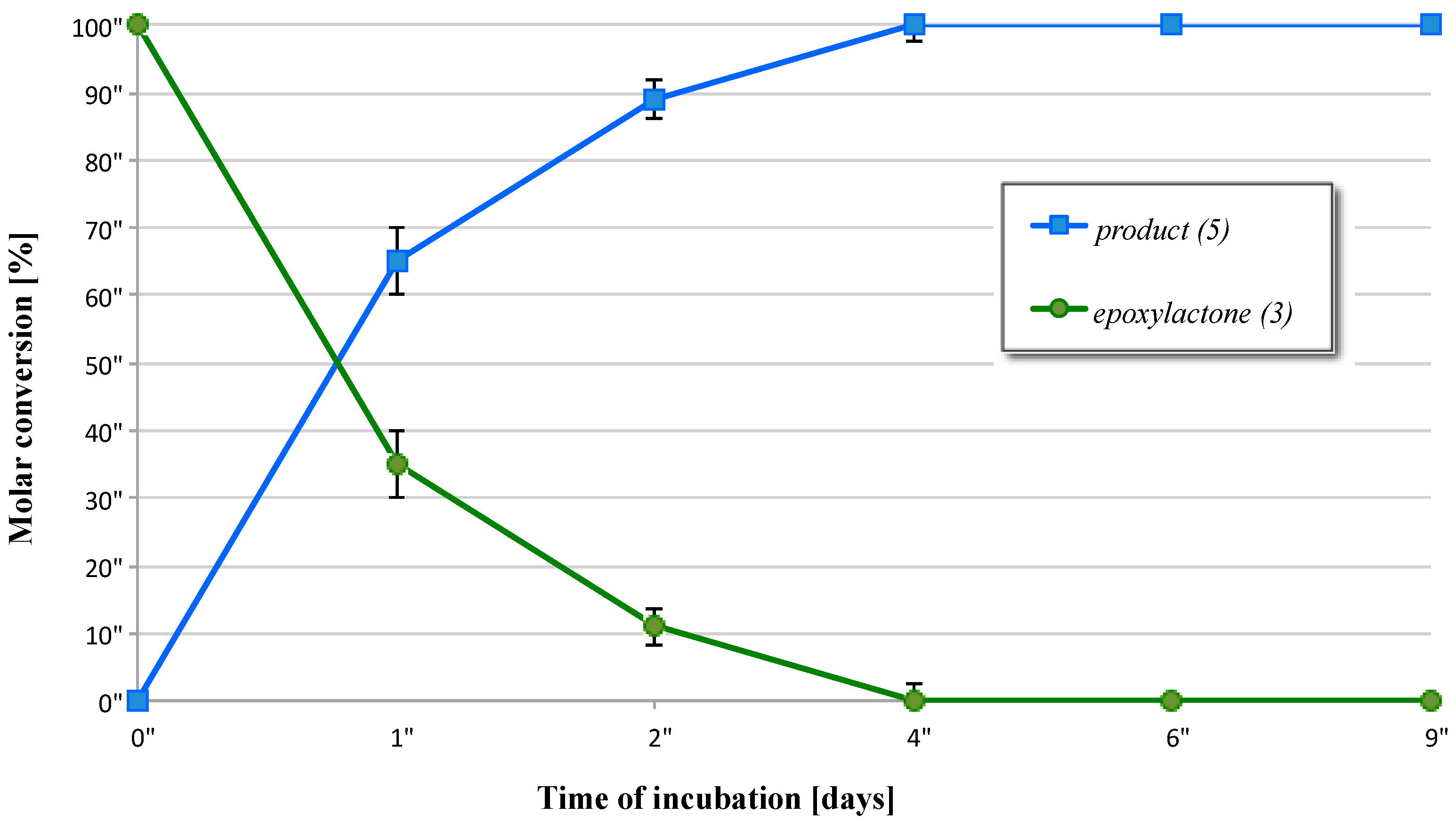 Molecules 21 01226 g005