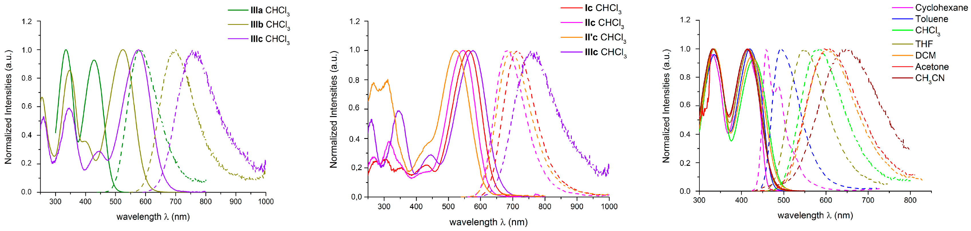 Molecules 21 01227 g001
