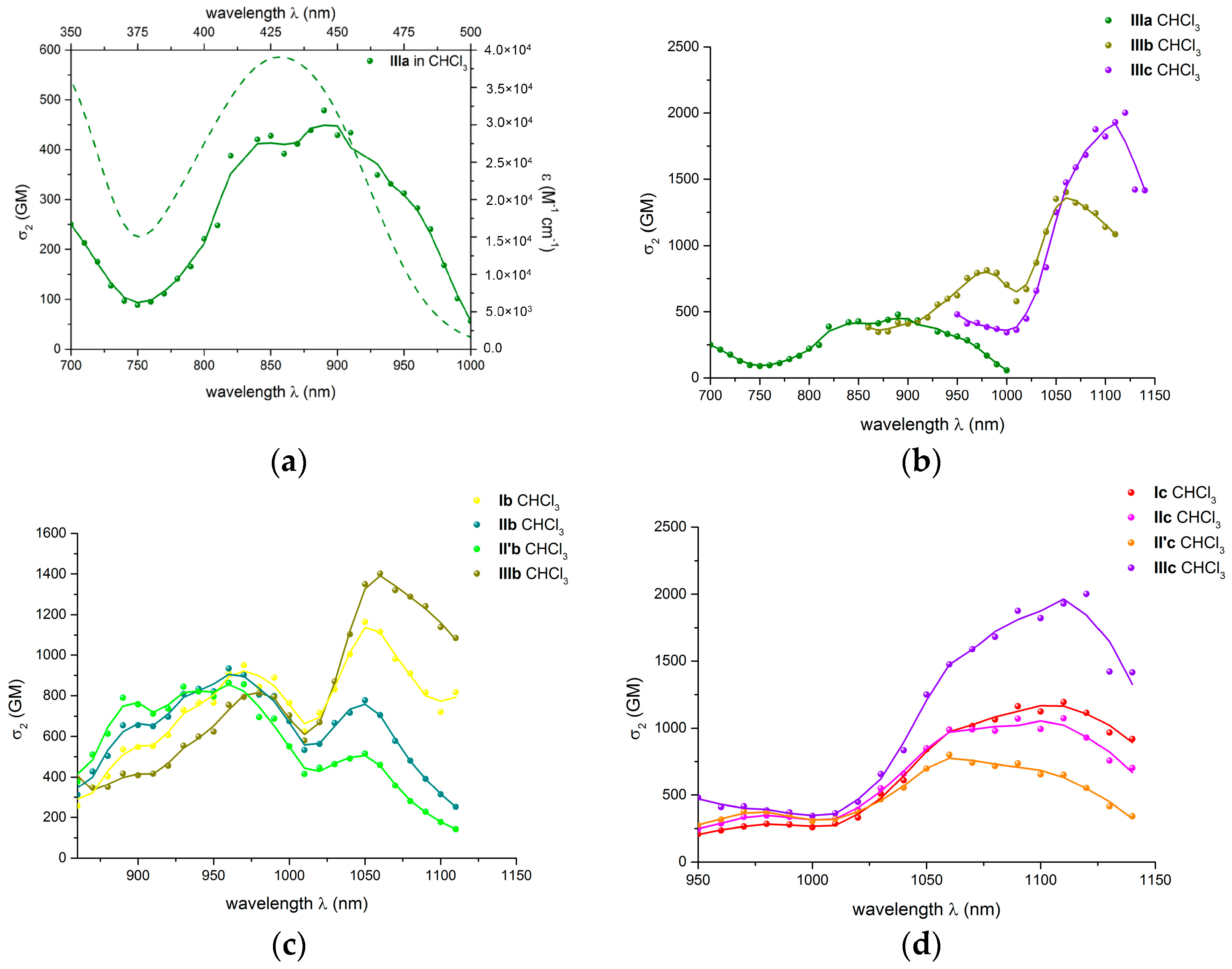 Molecules 21 01227 g002