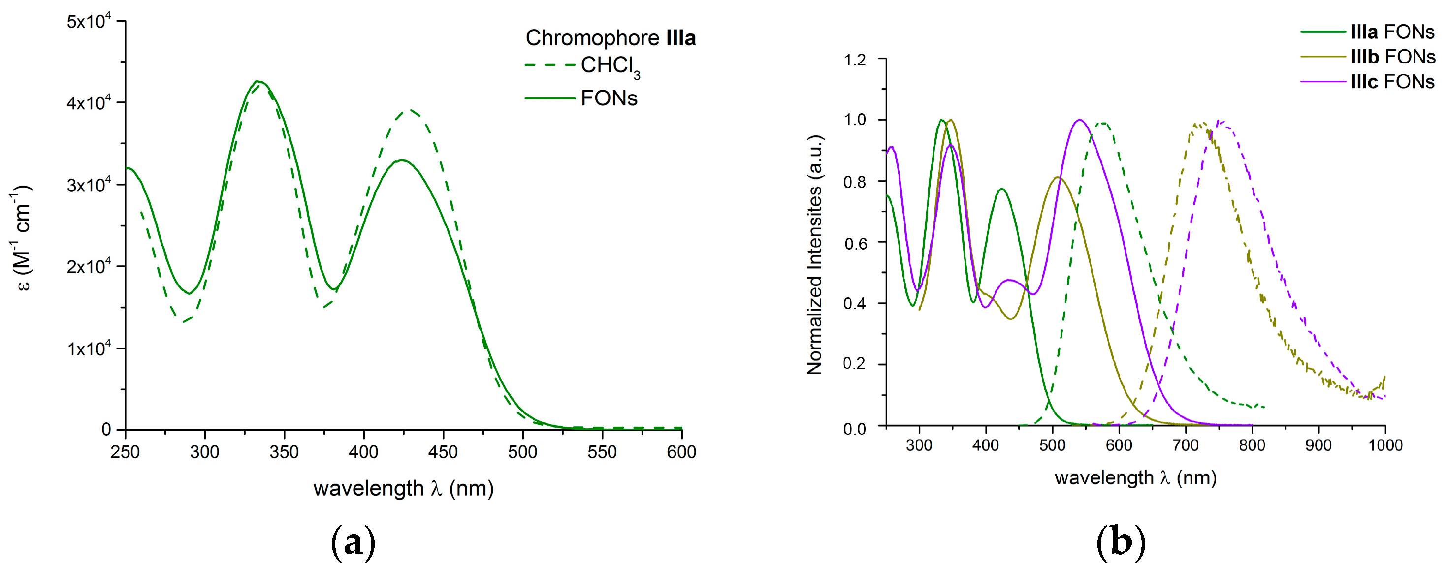 Molecules 21 01227 g004