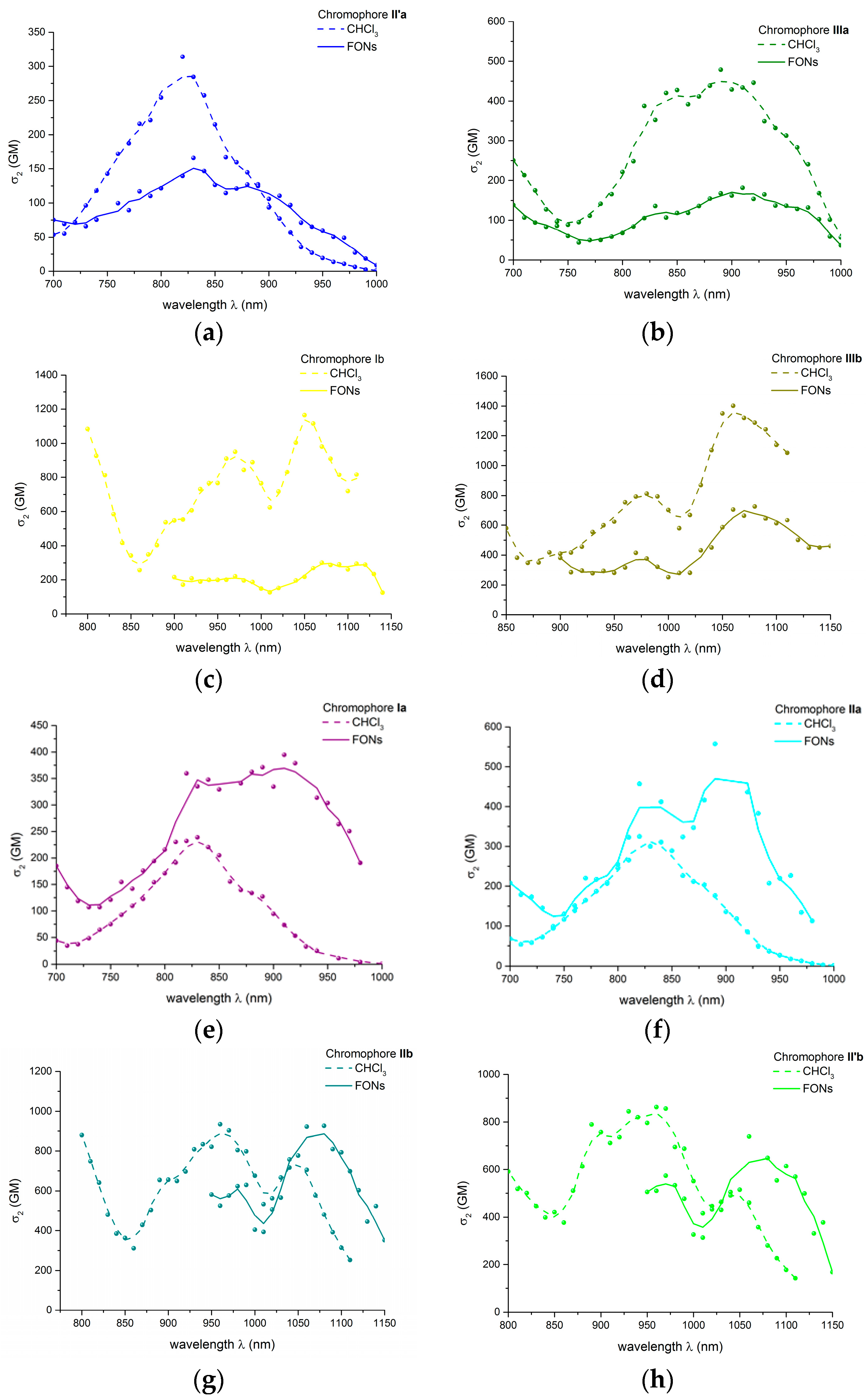 Molecules 21 01227 g005