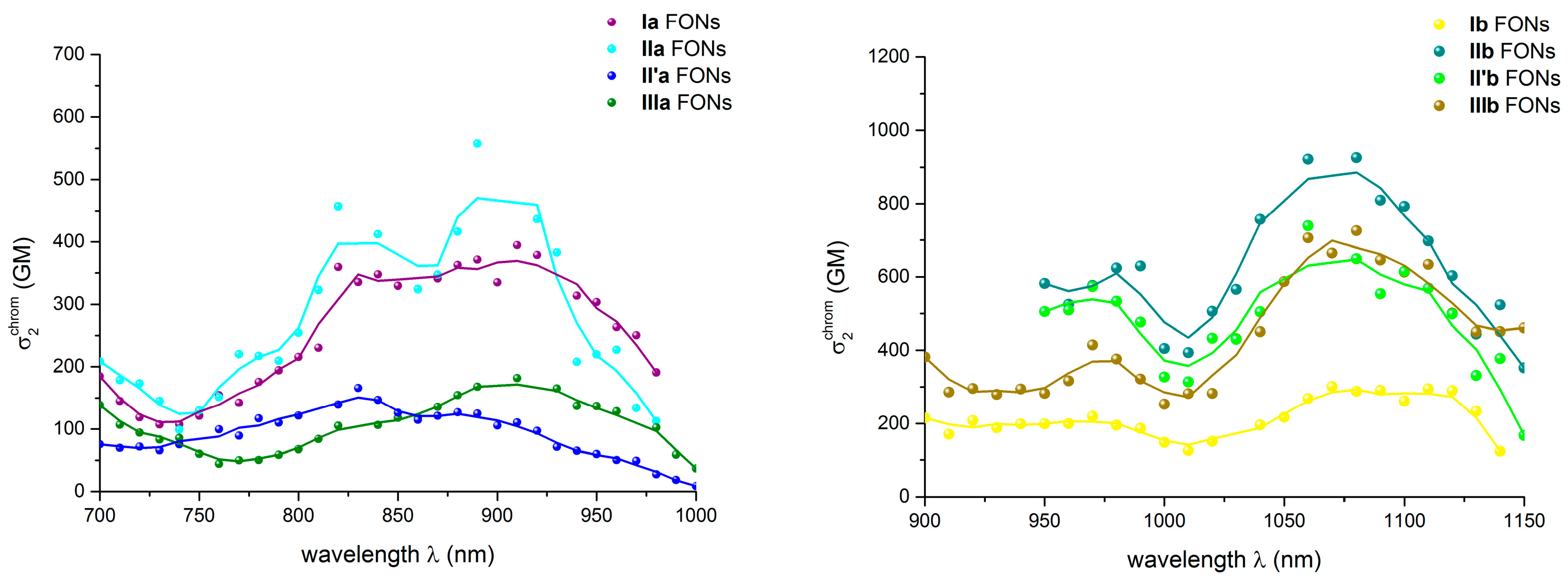 Molecules 21 01227 g006
