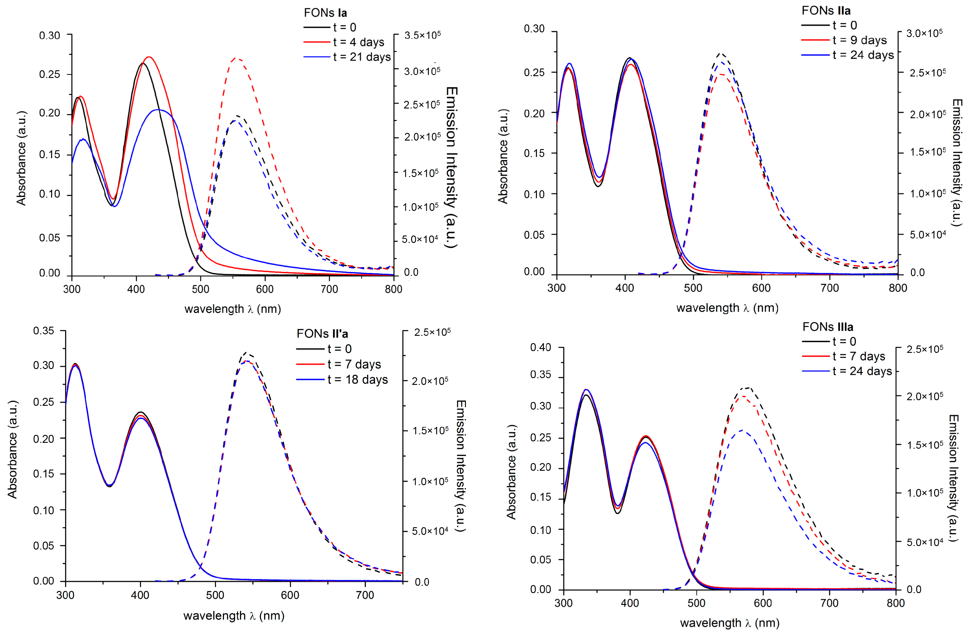 Molecules 21 01227 g008