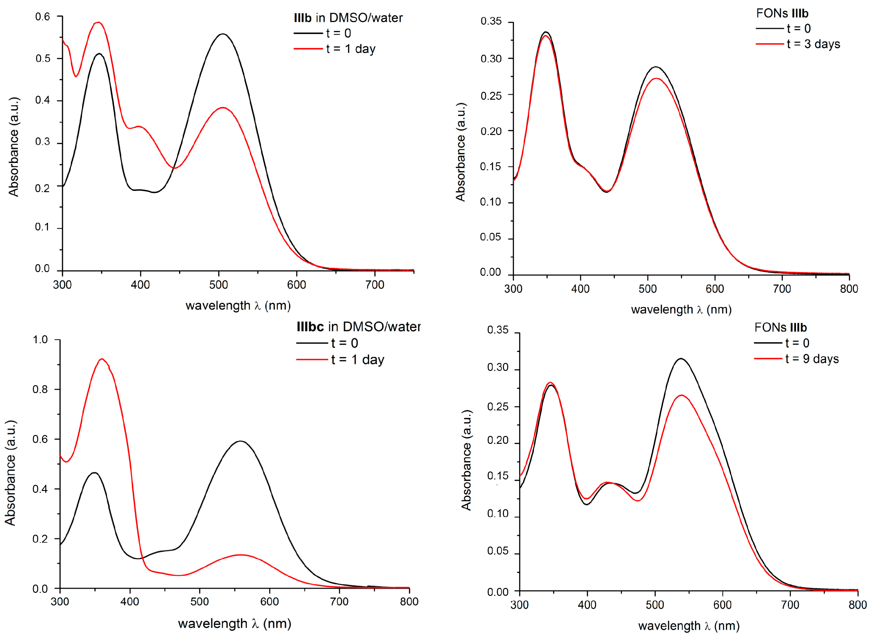 Molecules 21 01227 g010