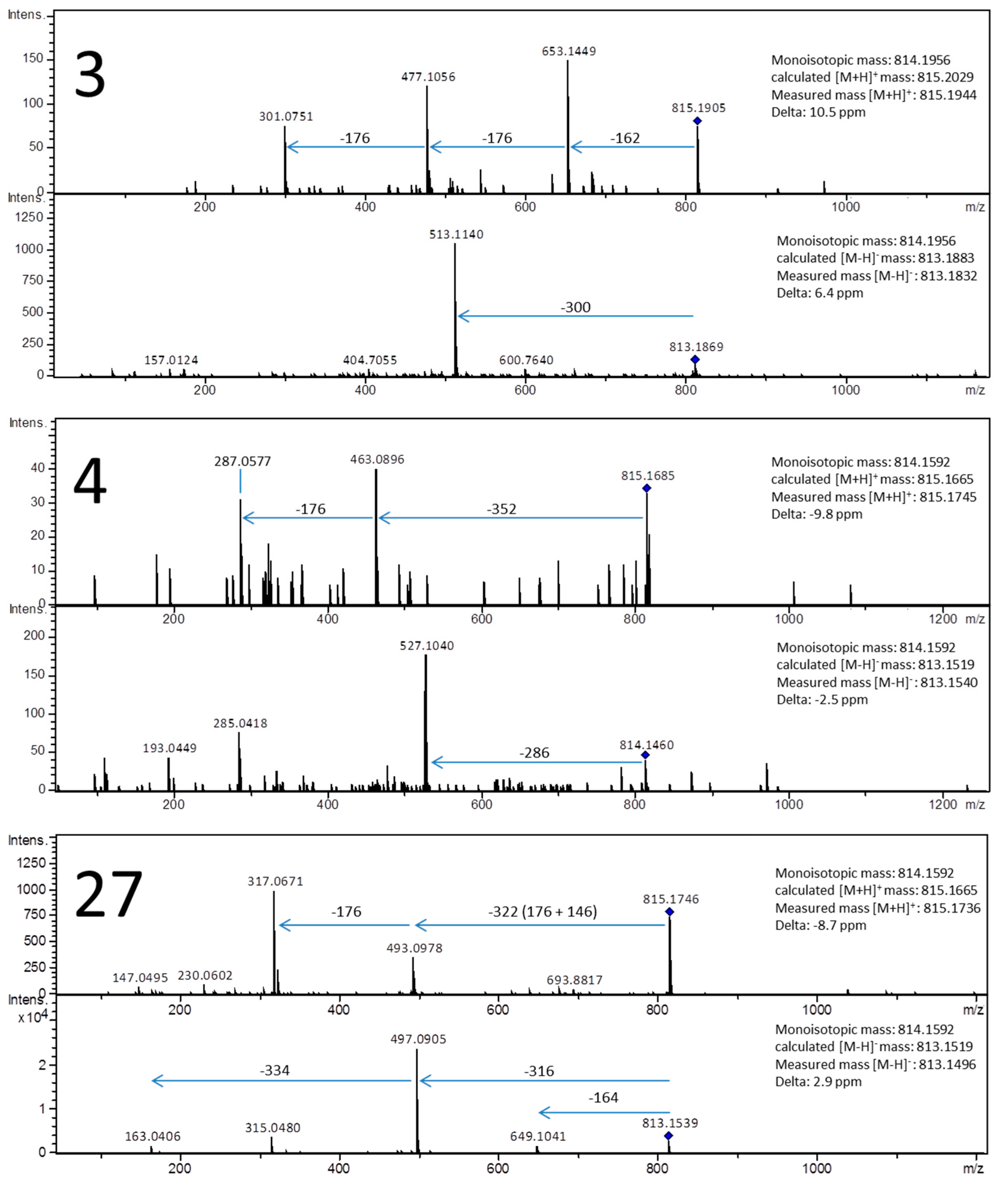 Molecules 21 01229 g003