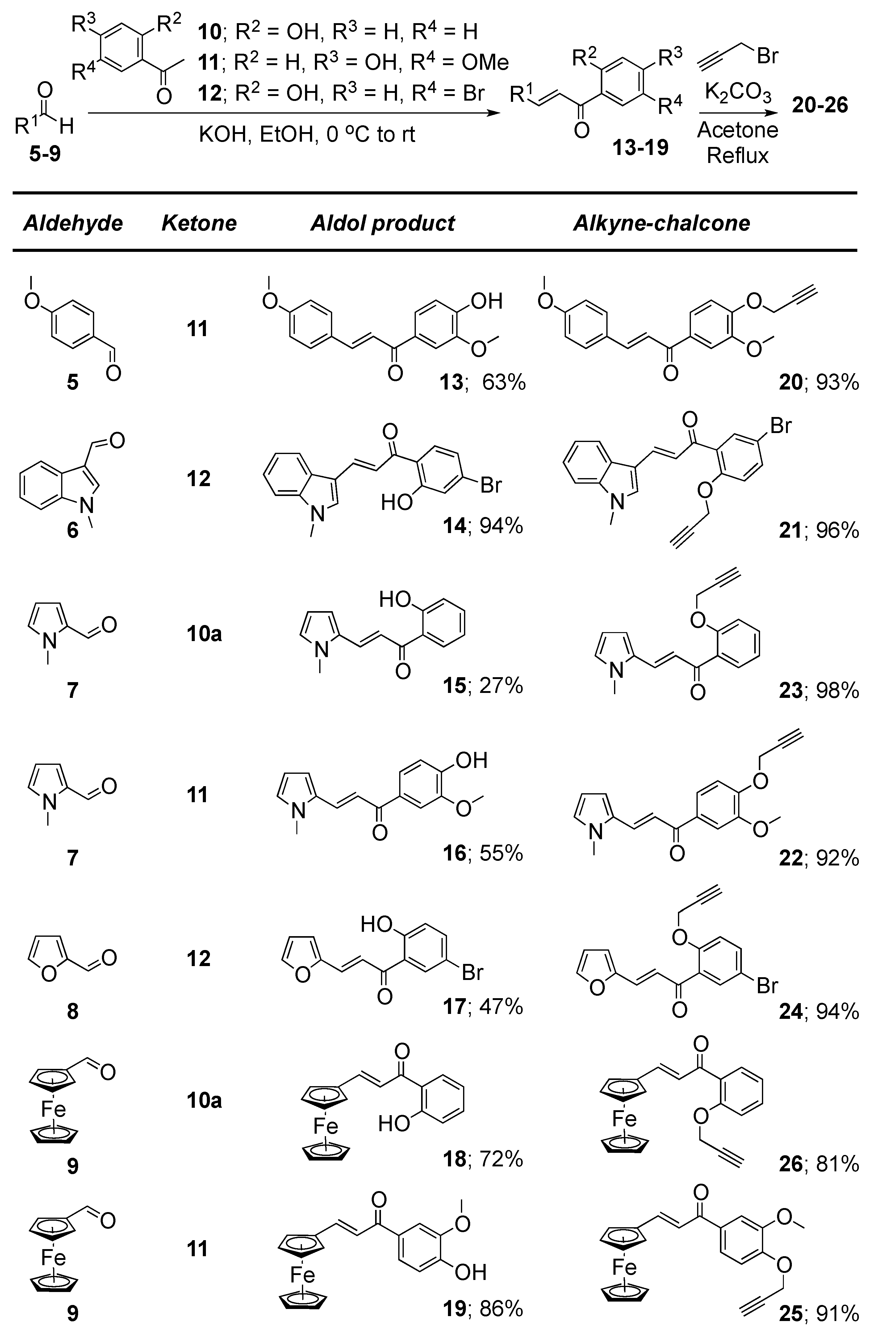 Molecules 21 01230 sch003