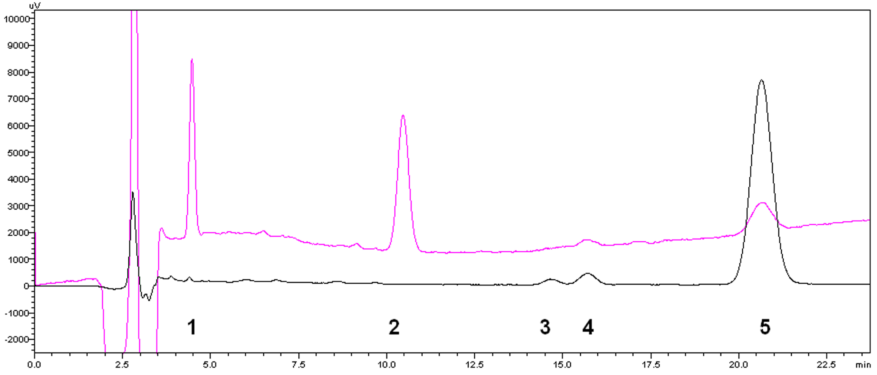 Molecules 21 01232 g002