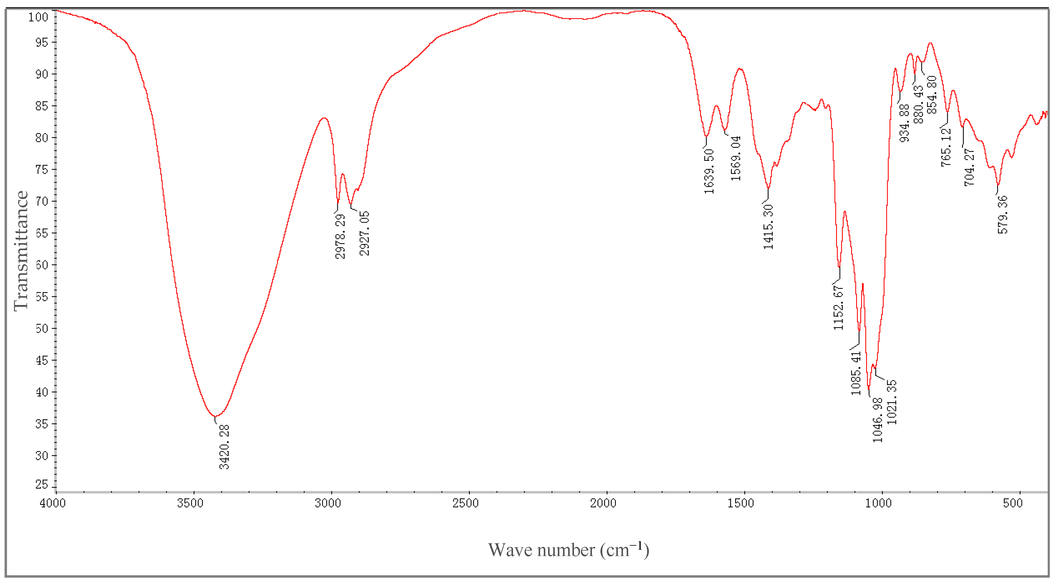 Molecules 21 01233 g002