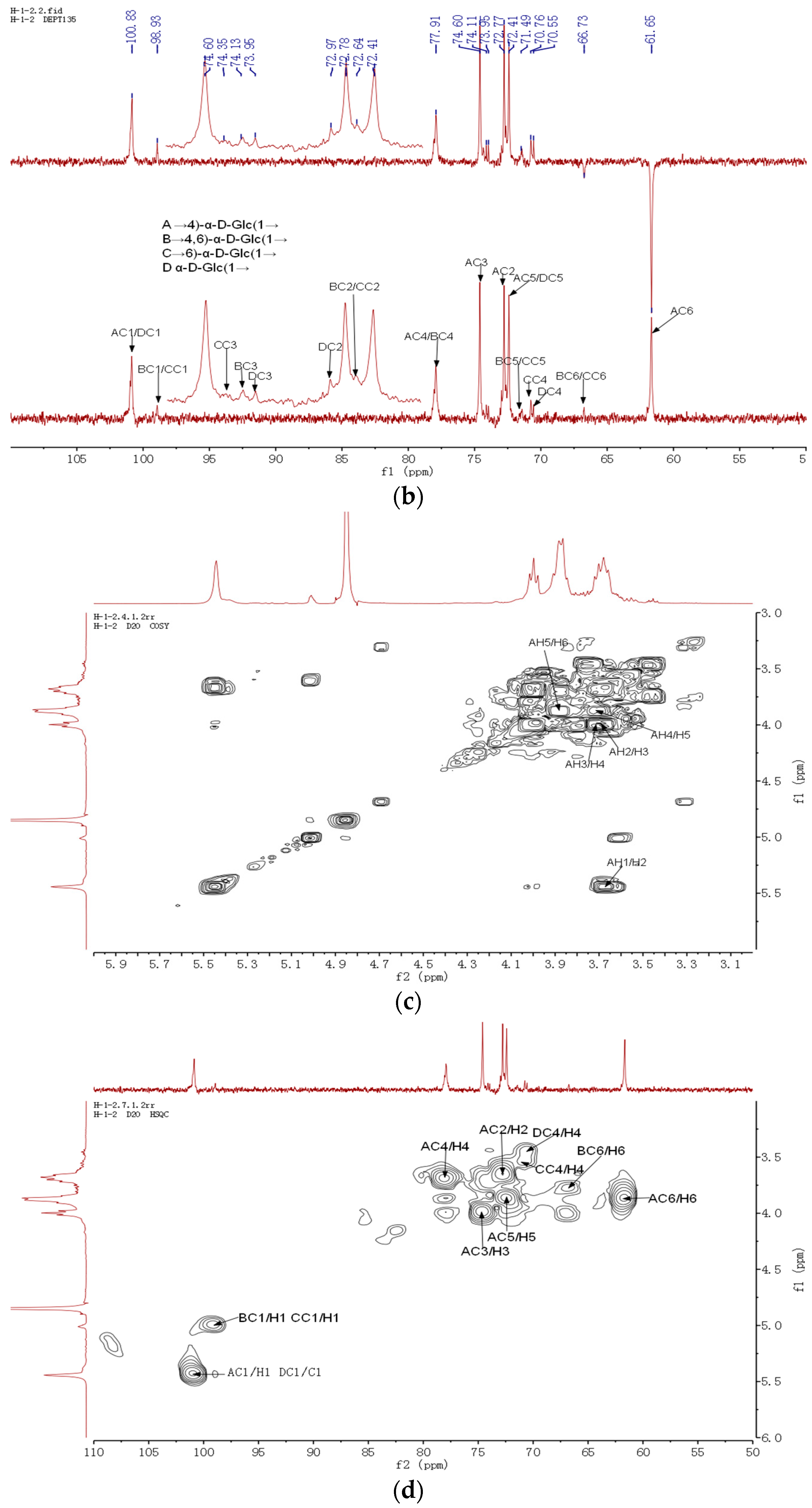 Molecules 21 01233 g003b
