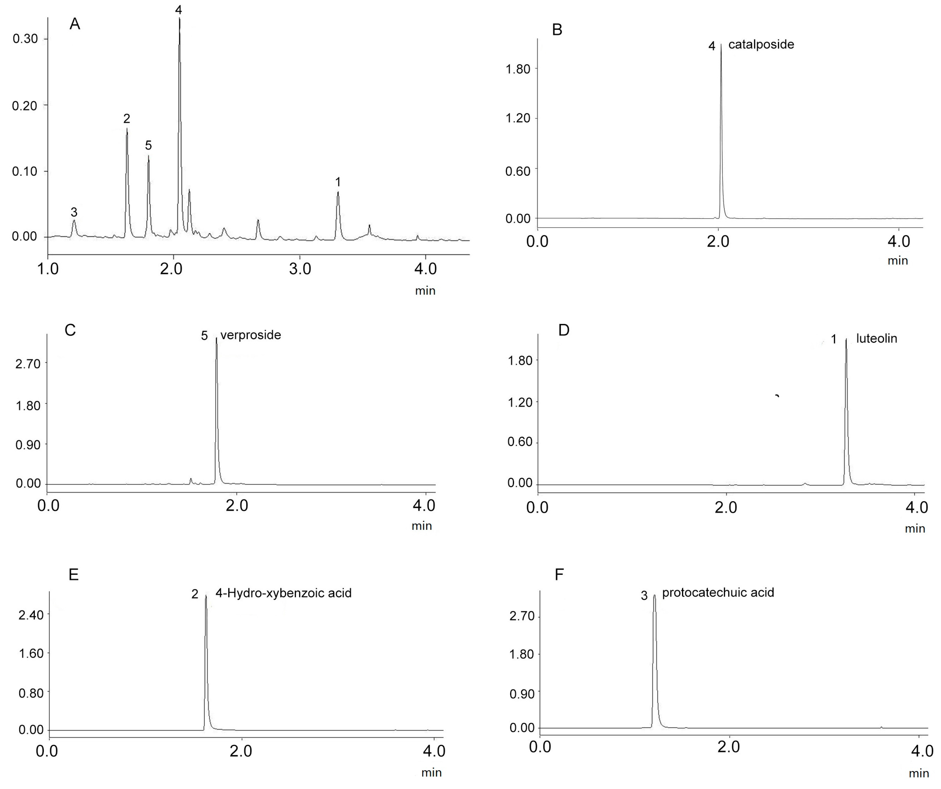Molecules 21 01234 g002