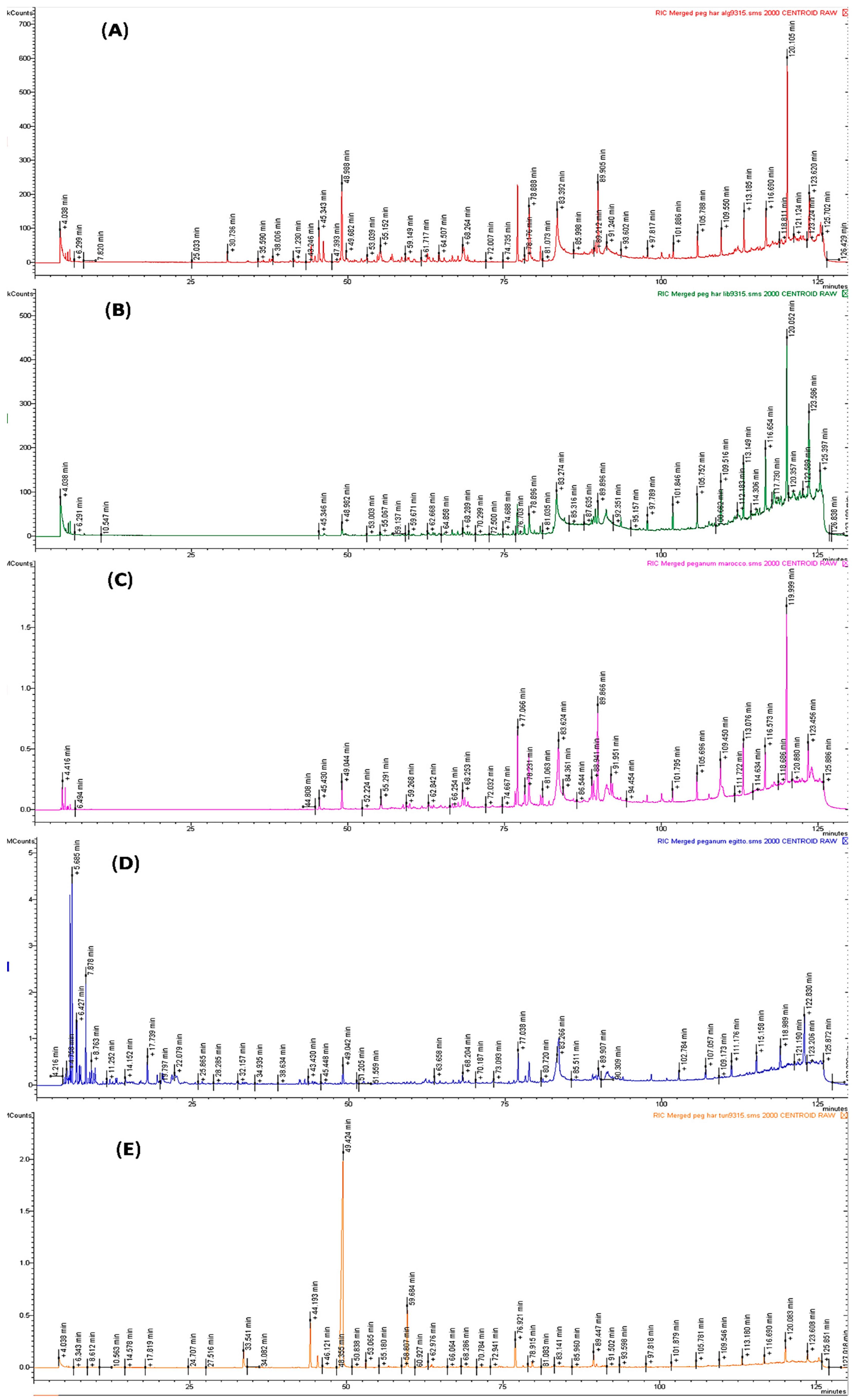 Molecules 21 01235 g001