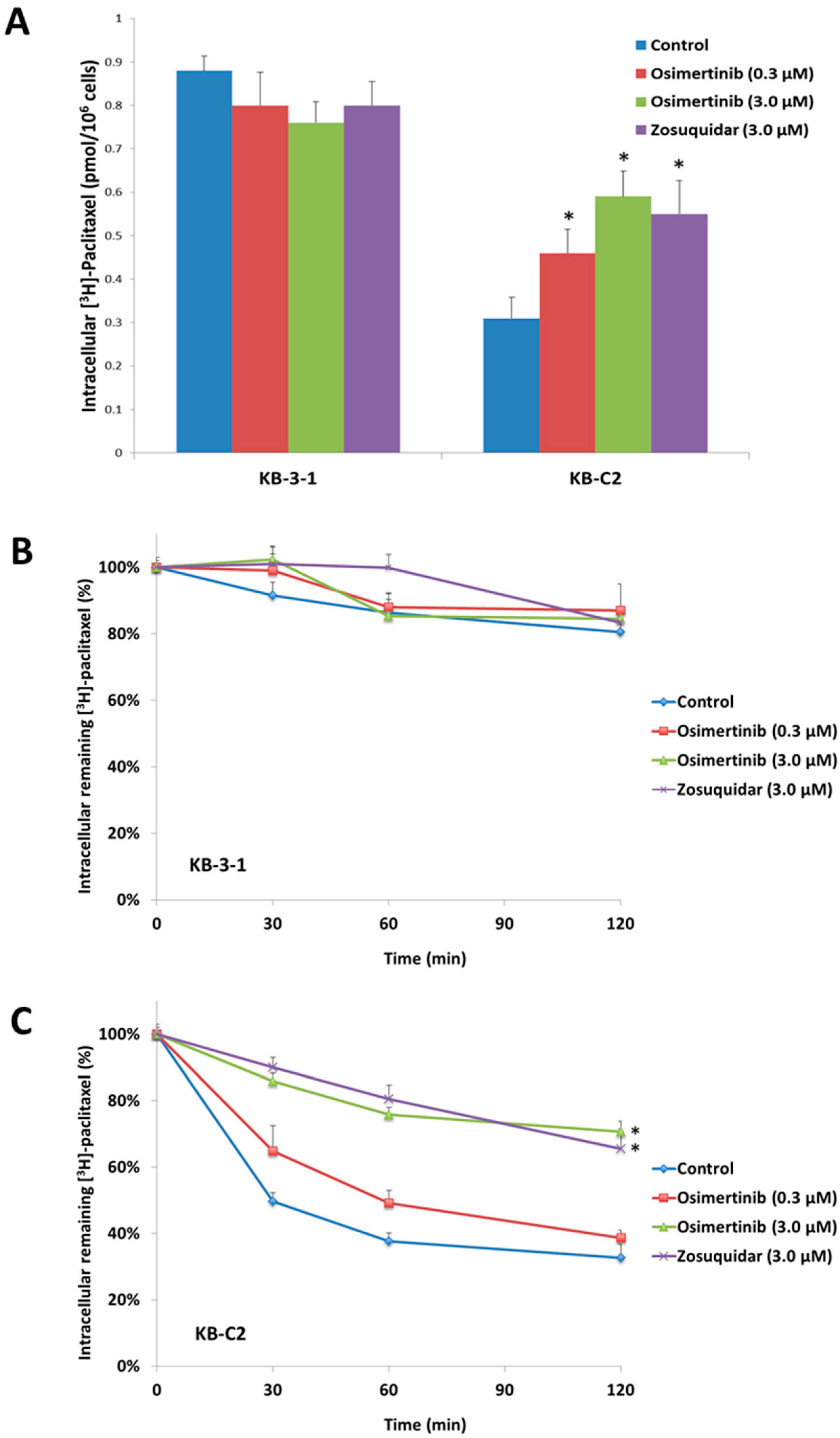 Molecules 21 01236 g002