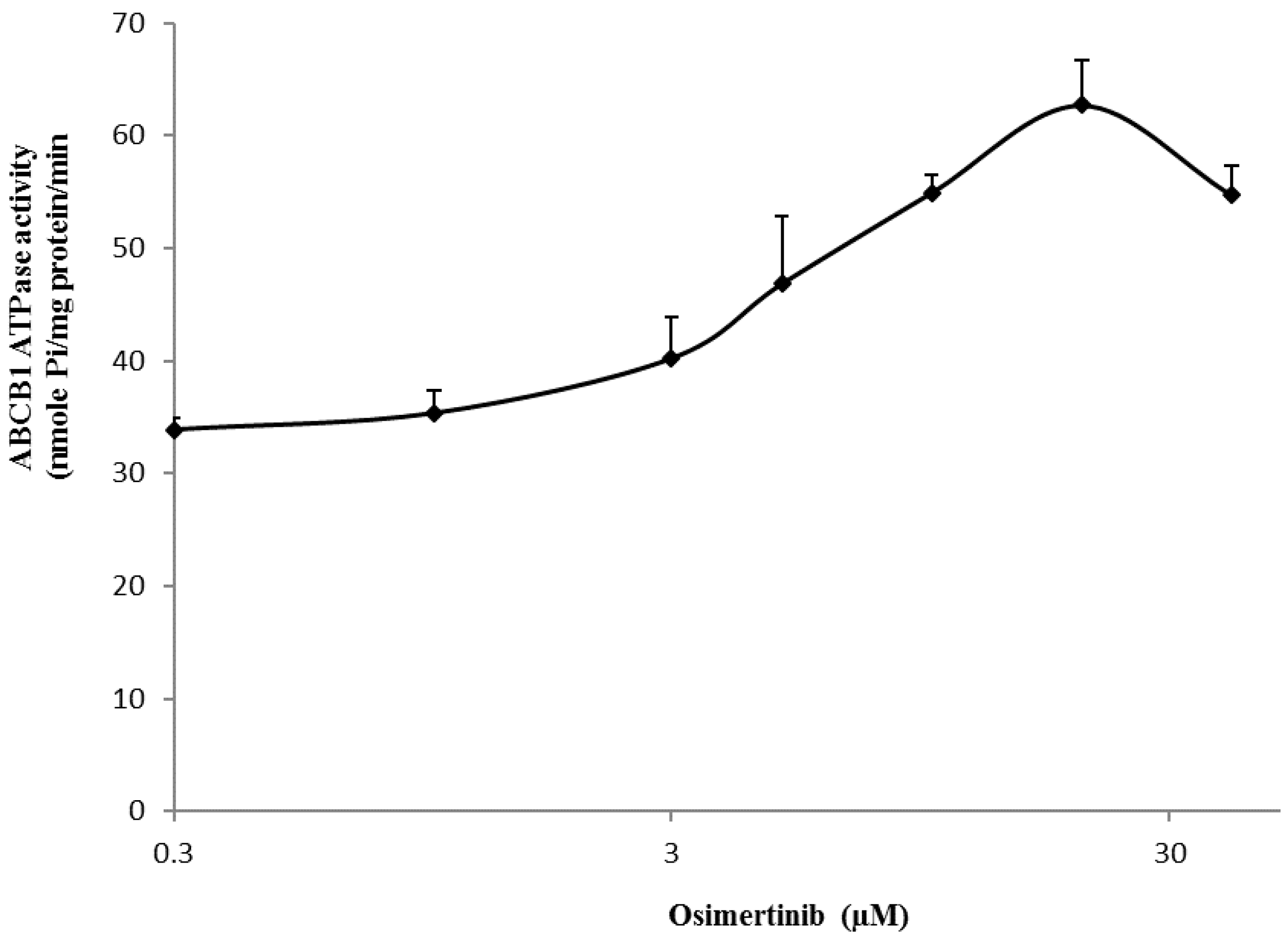 Molecules 21 01236 g005
