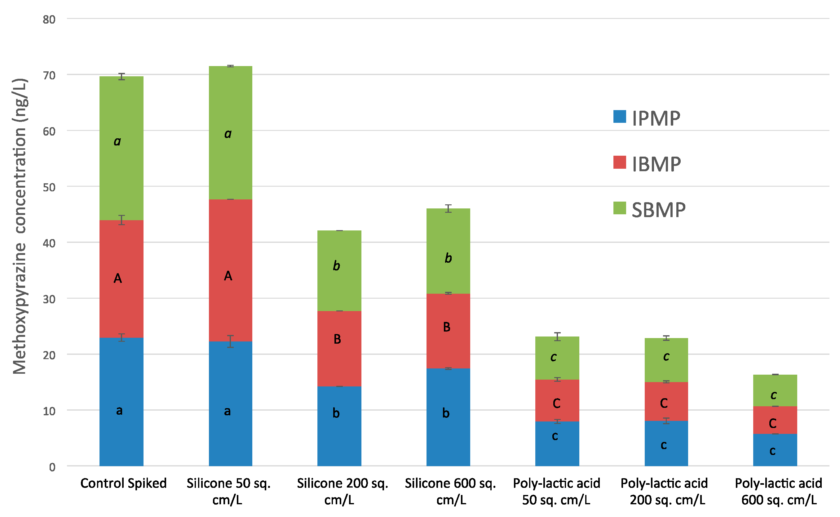 Molecules 21 01238 g001