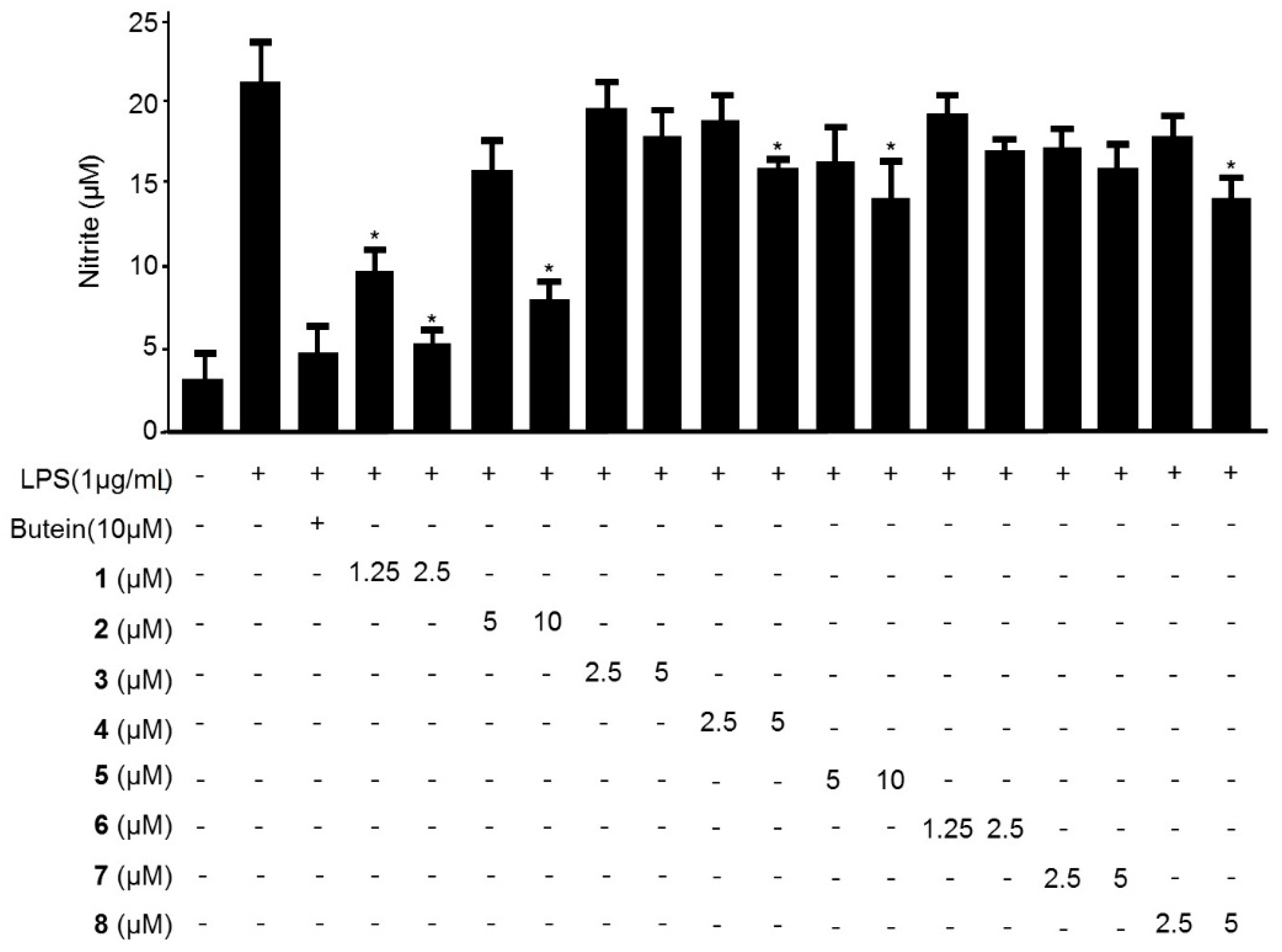 Molecules 21 01240 g002
