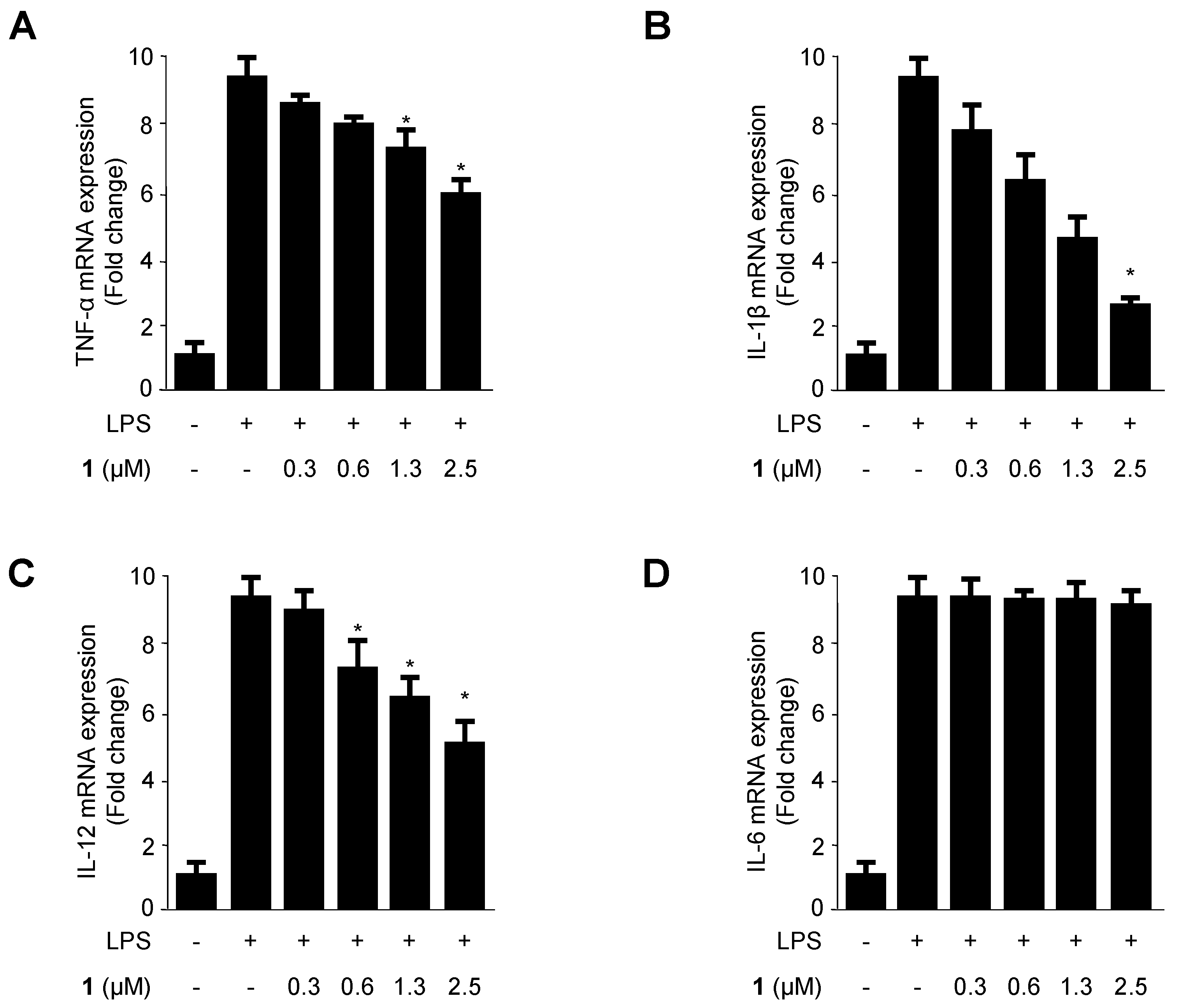 Molecules 21 01240 g003