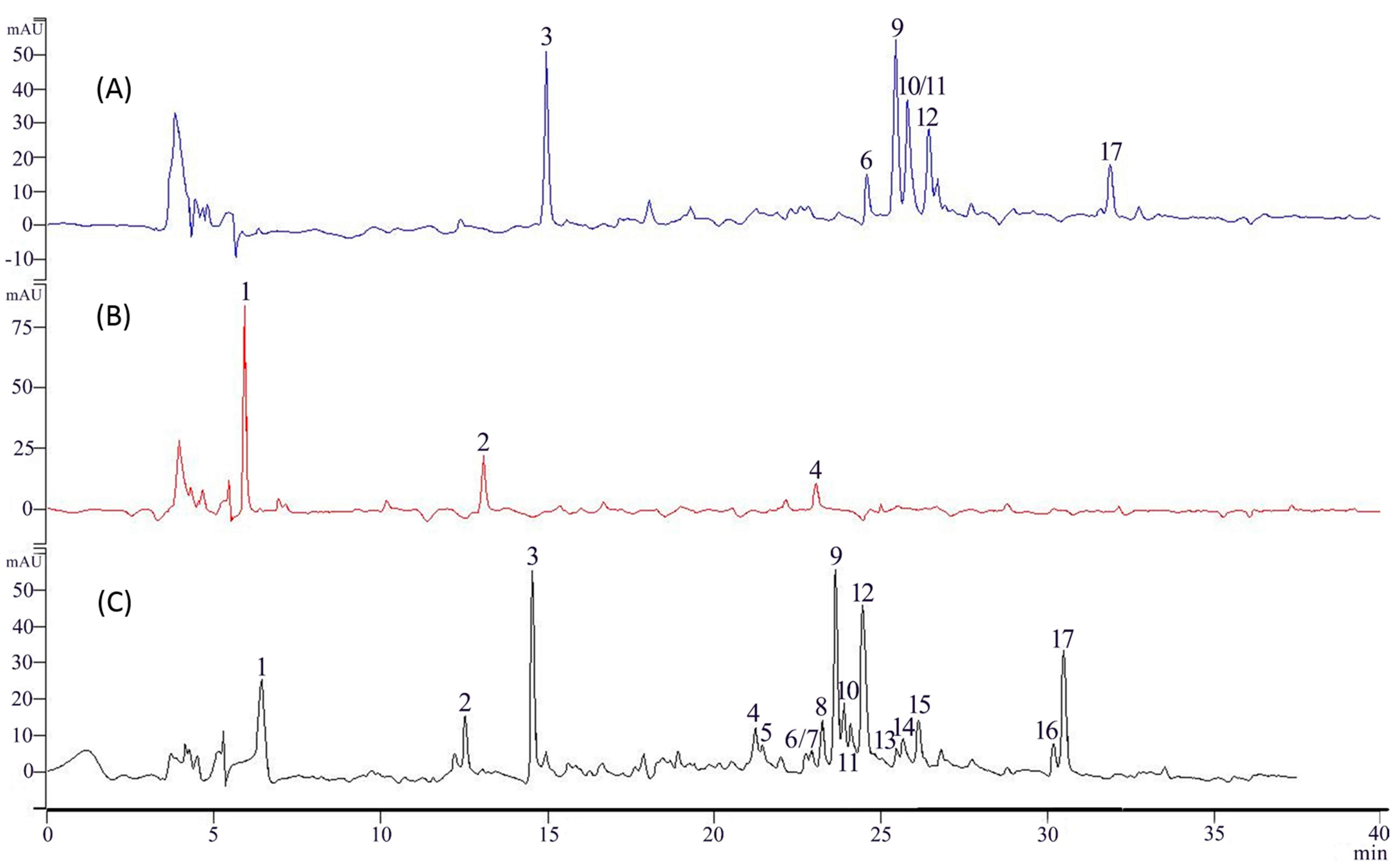 Molecules 21 01242 g001