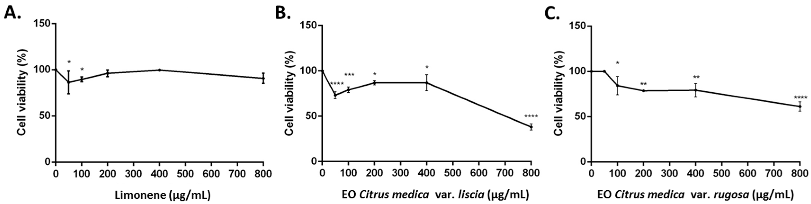Molecules 21 01244 g003