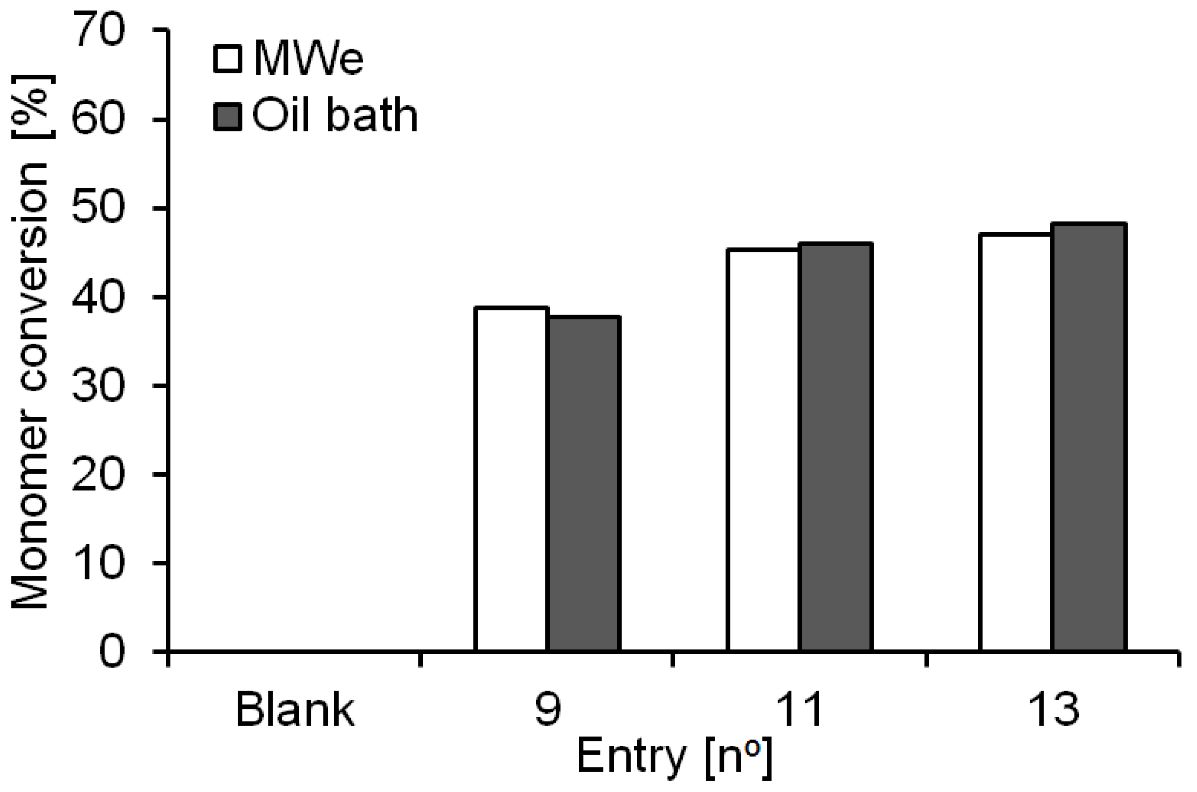 Molecules 21 01245 g004