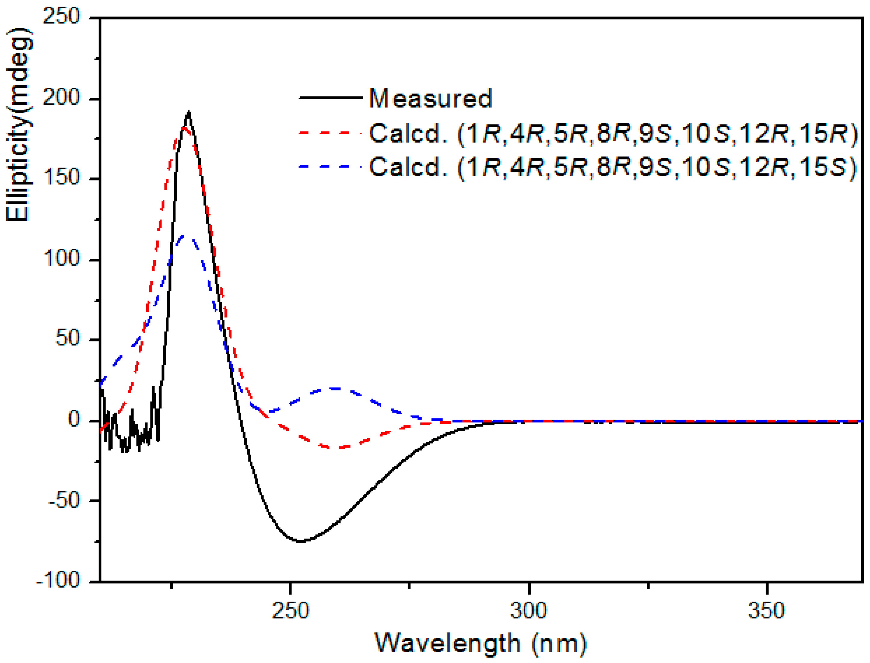 Molecules 21 01250 g003