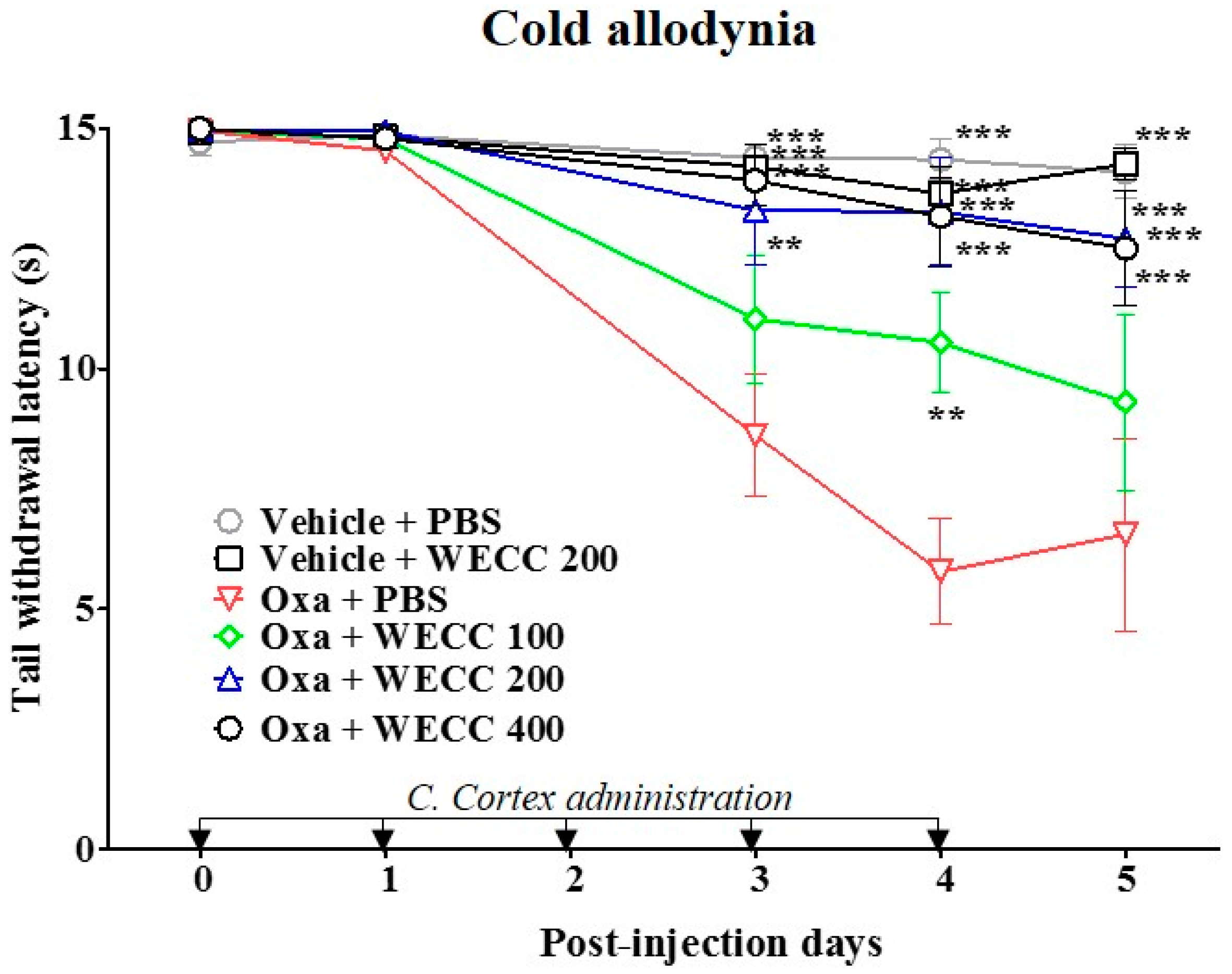 Molecules 21 01253 g001