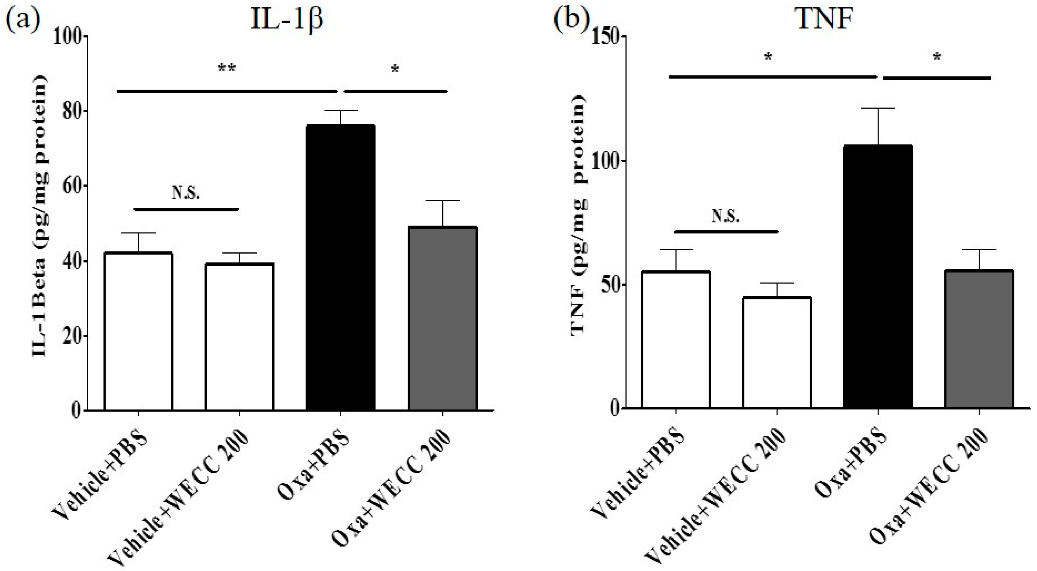 Molecules 21 01253 g004