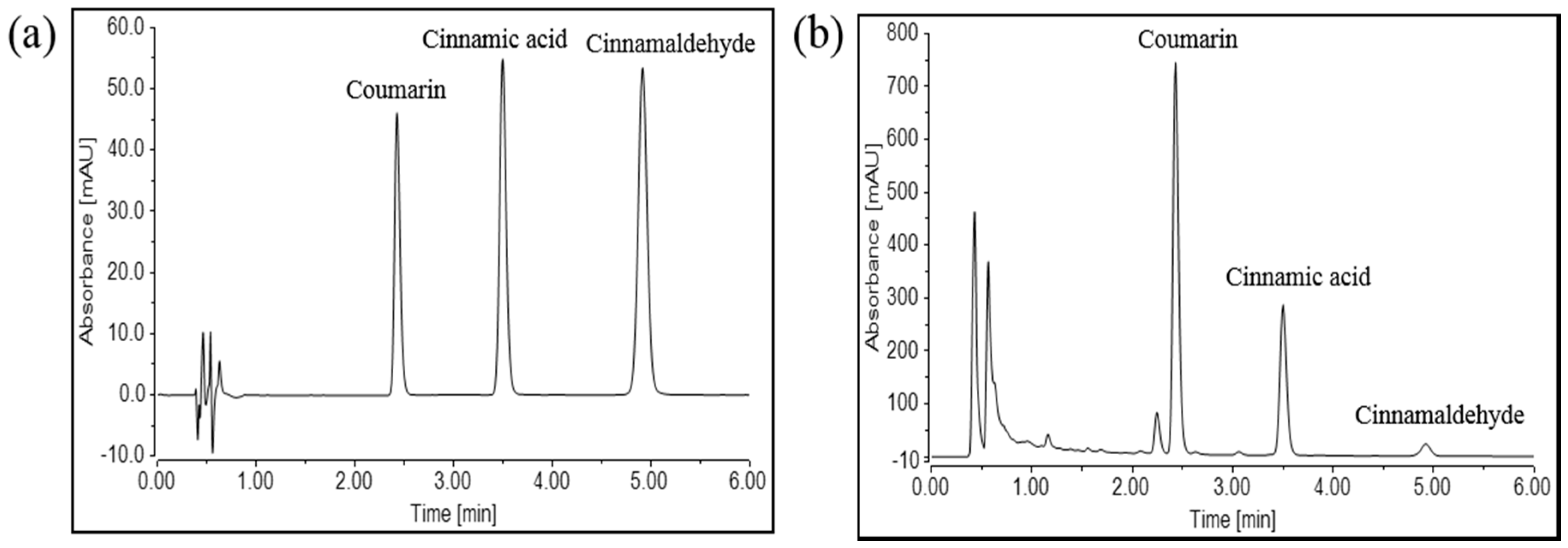 Molecules 21 01253 g005