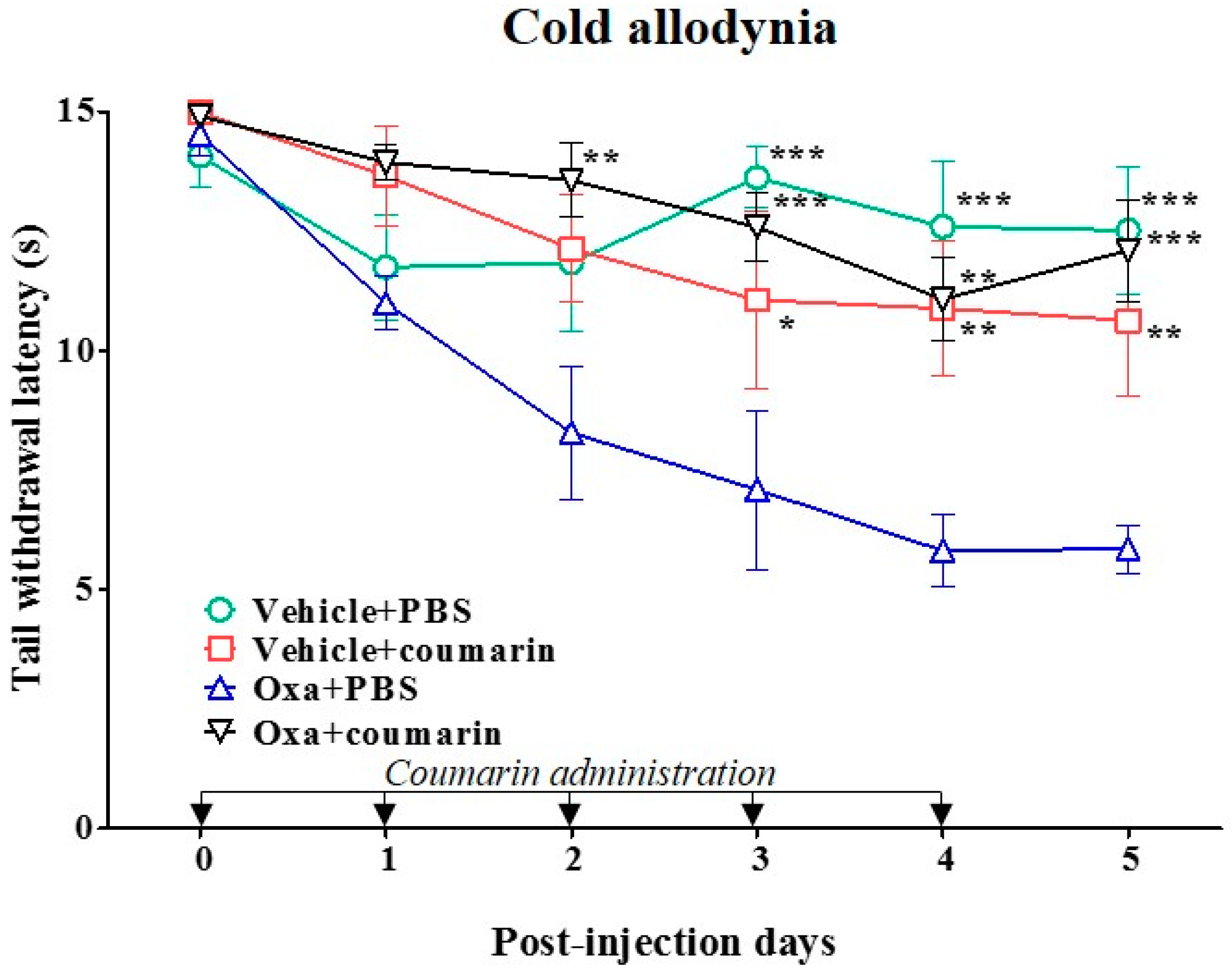 Molecules 21 01253 g006