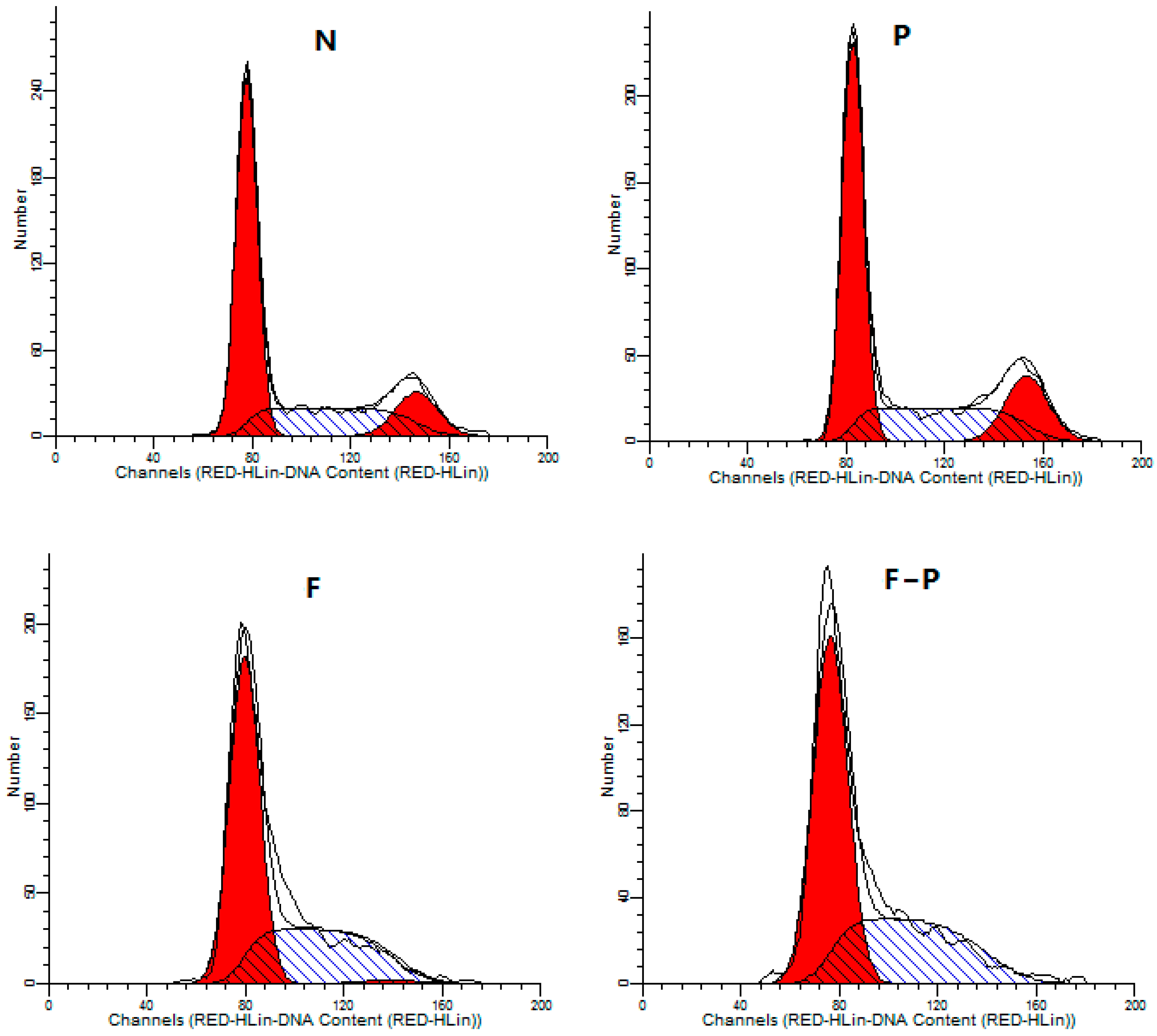 Molecules 21 01254 g006