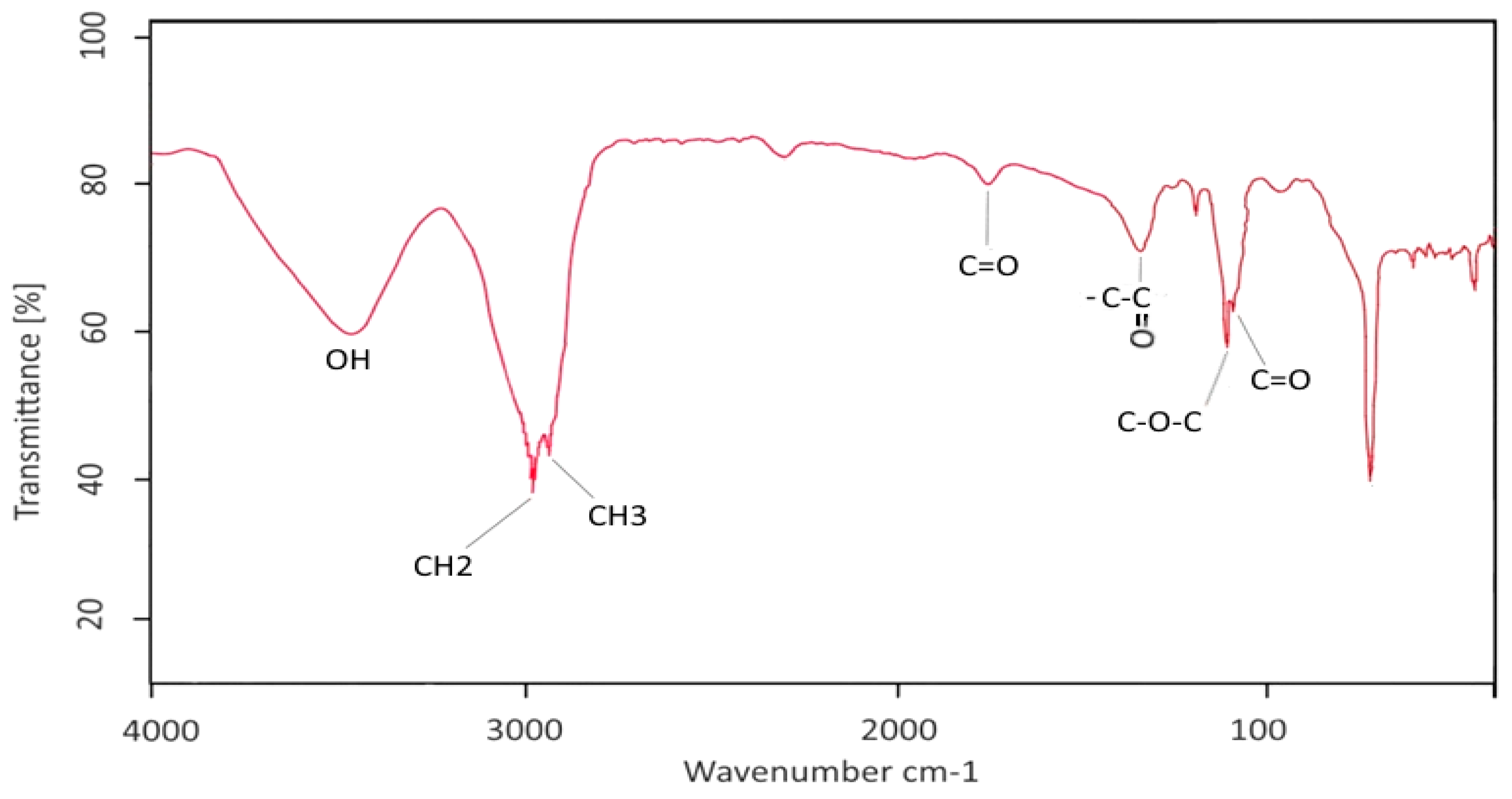 Molecules 21 01256 g002