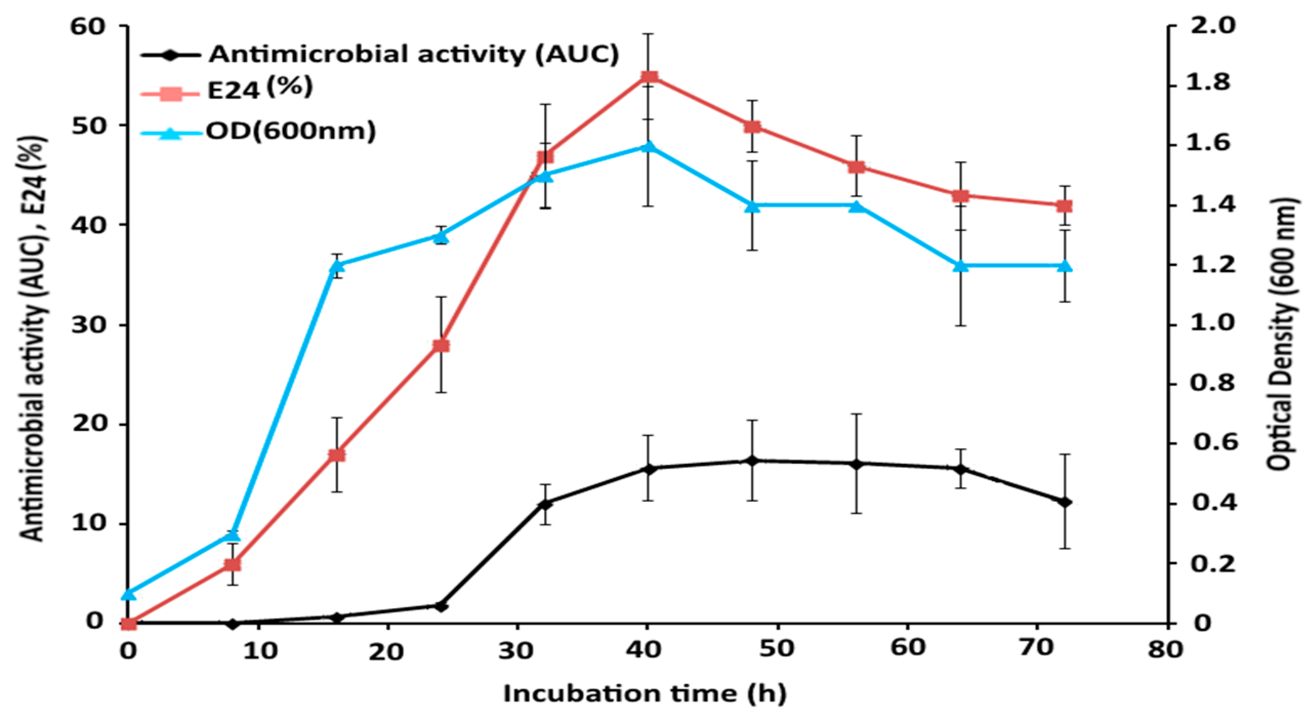 Molecules 21 01256 g004
