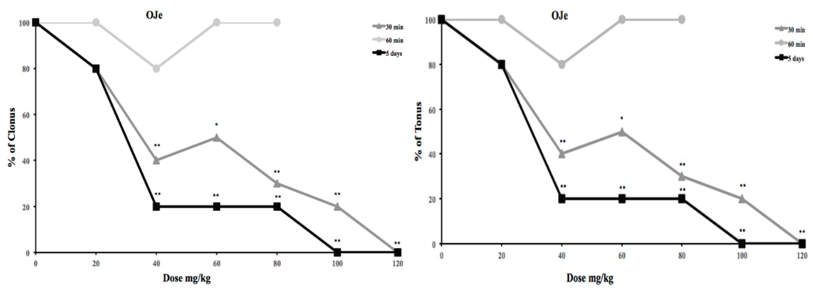 Molecules 21 01261 g001