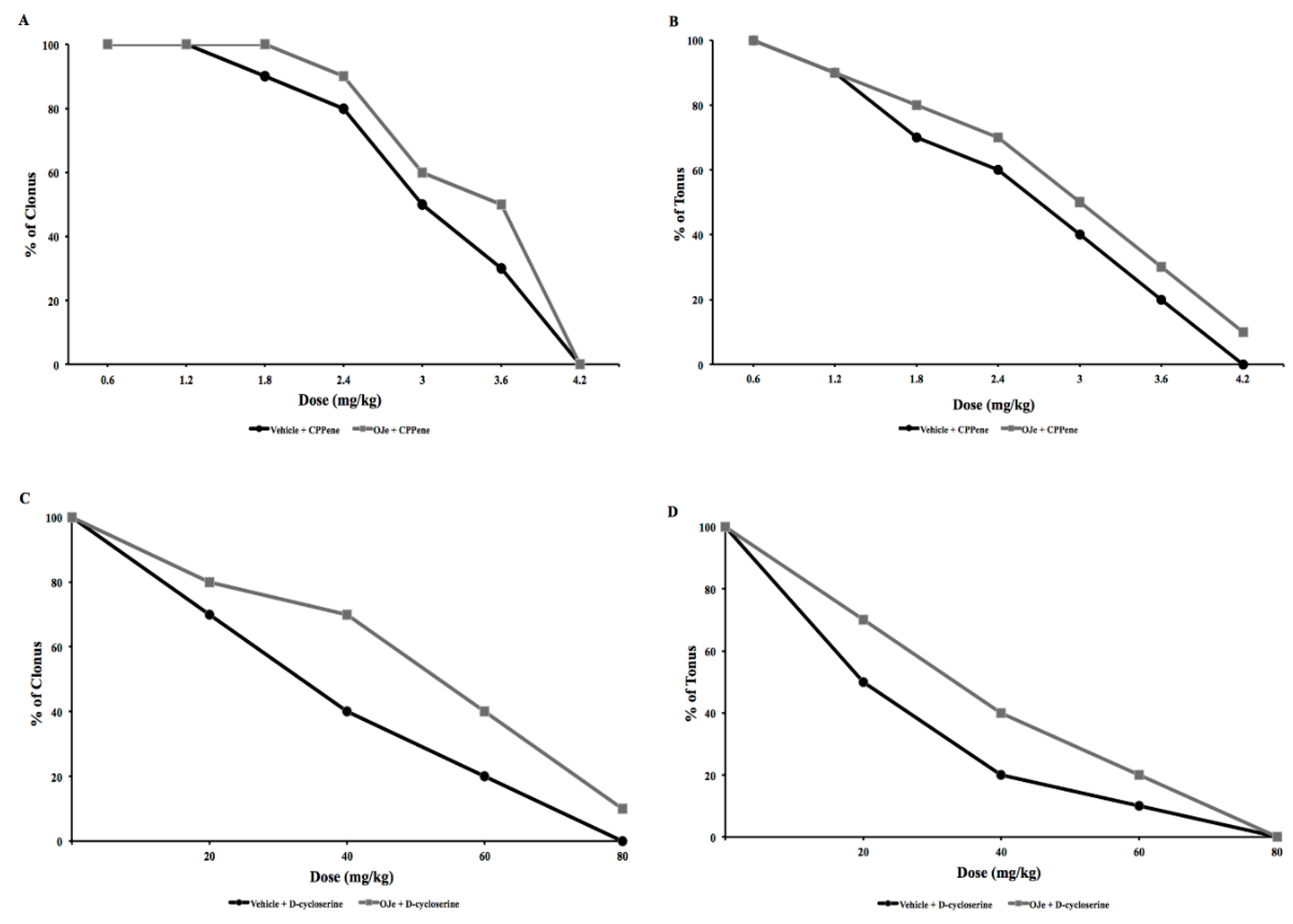 Molecules 21 01261 g002