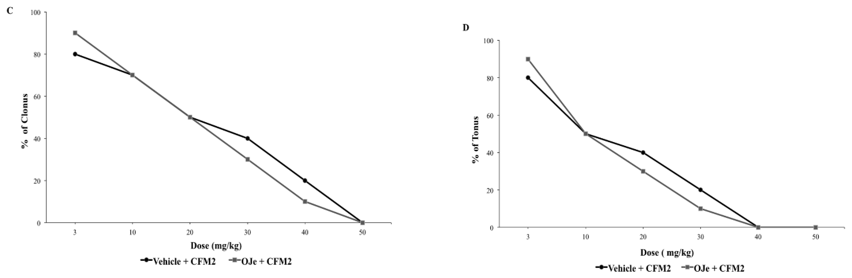 Molecules 21 01261 g004b